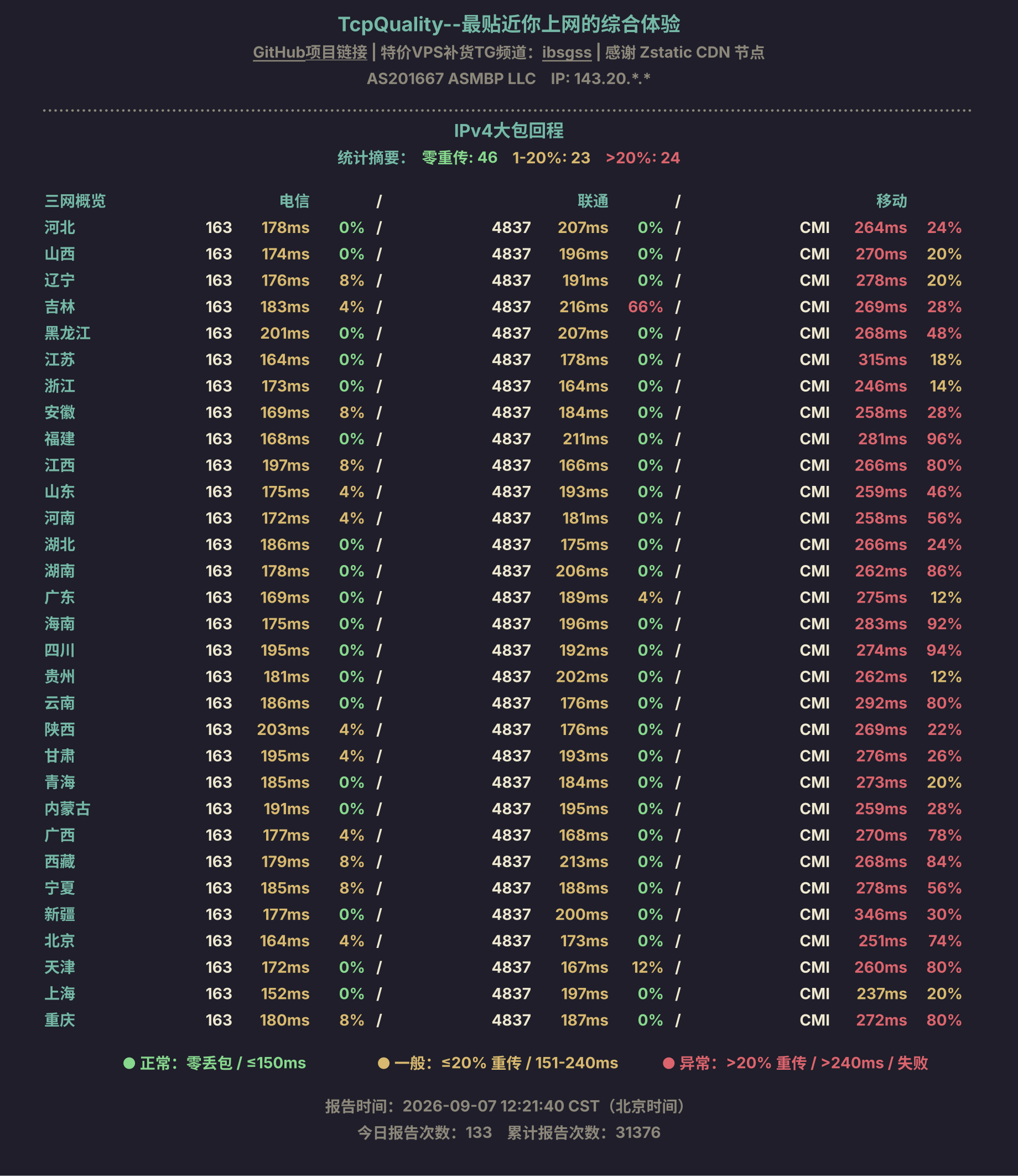 IPv4大包回程