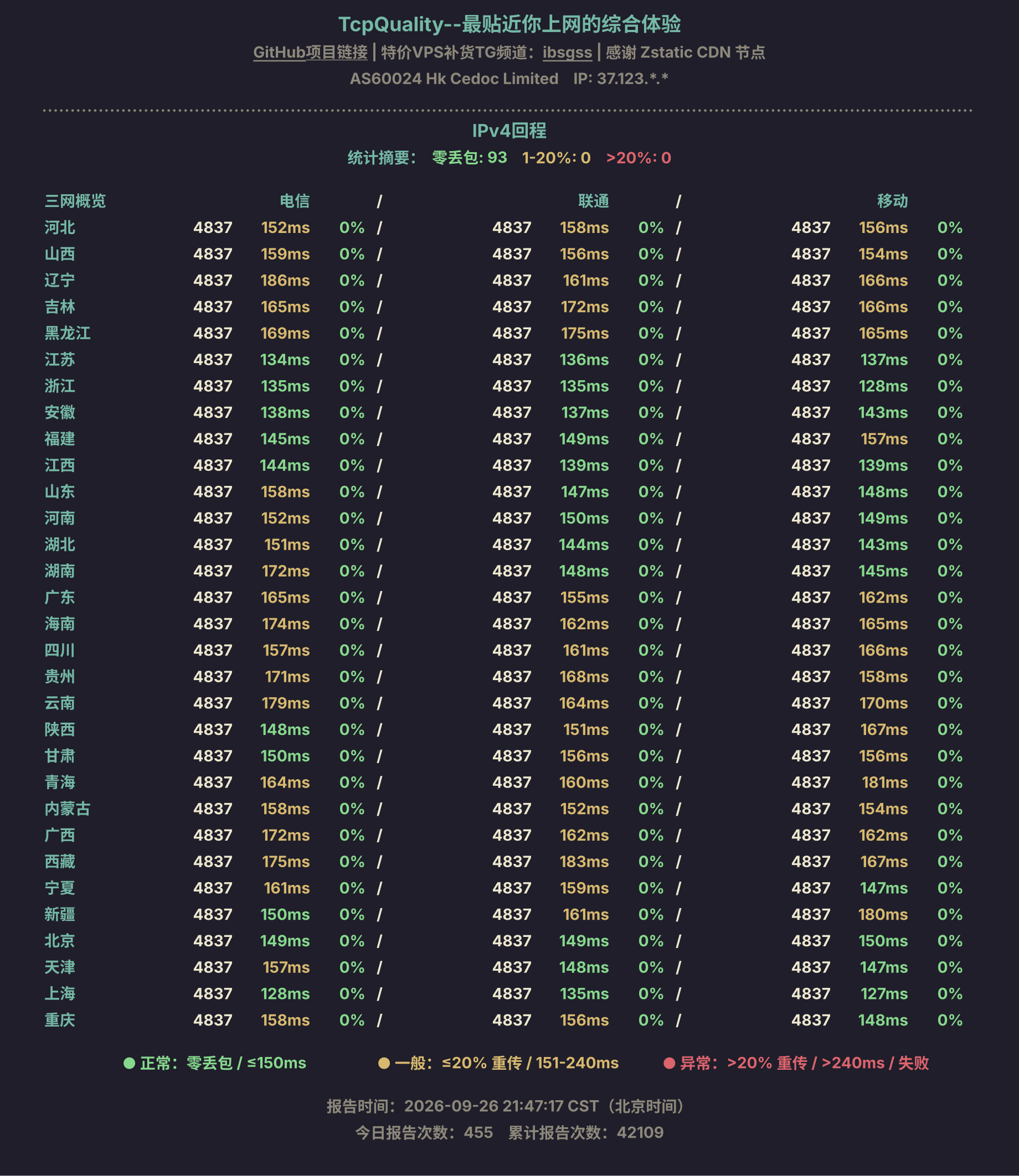 IPv4回程
