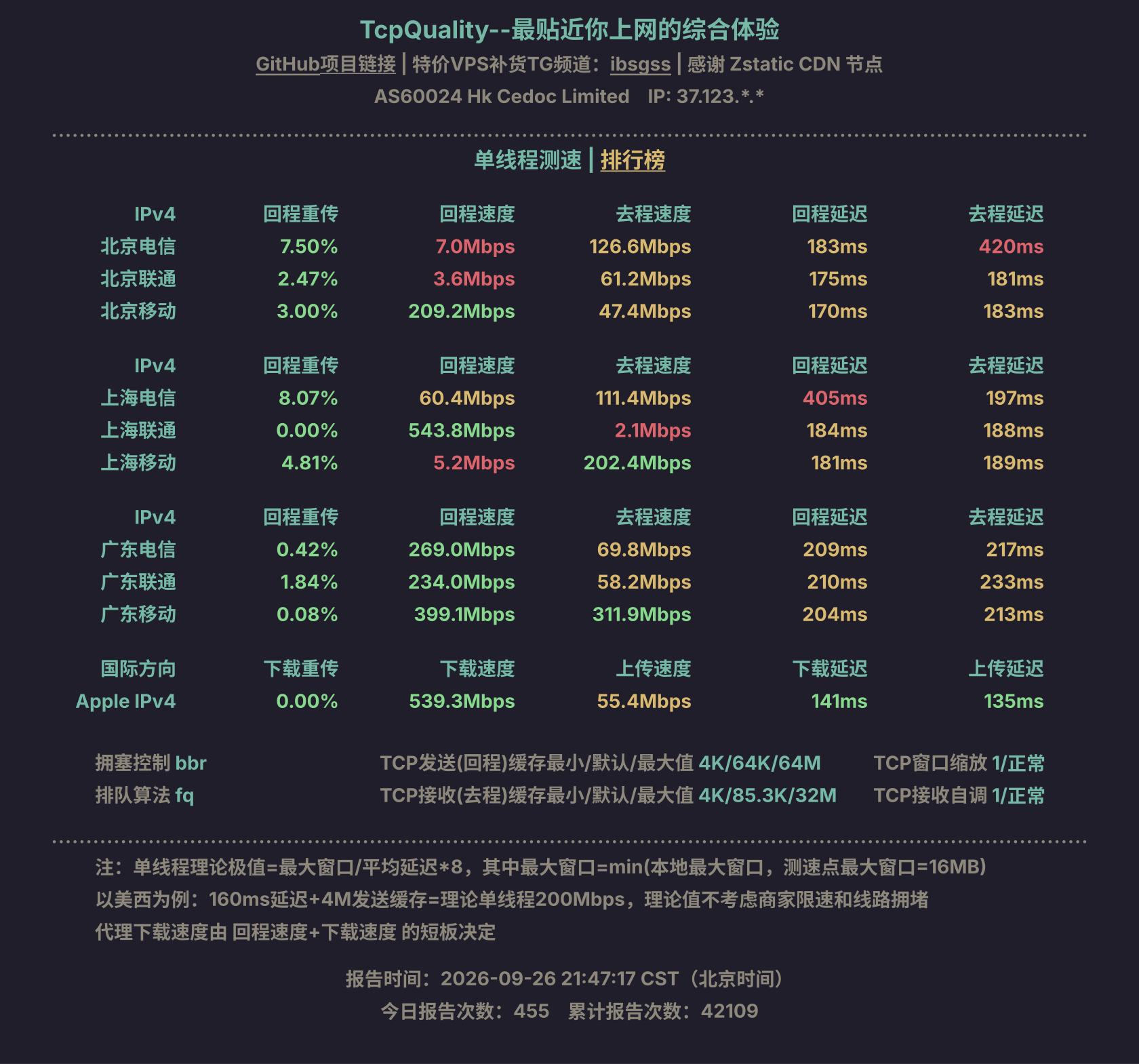 单线程测速