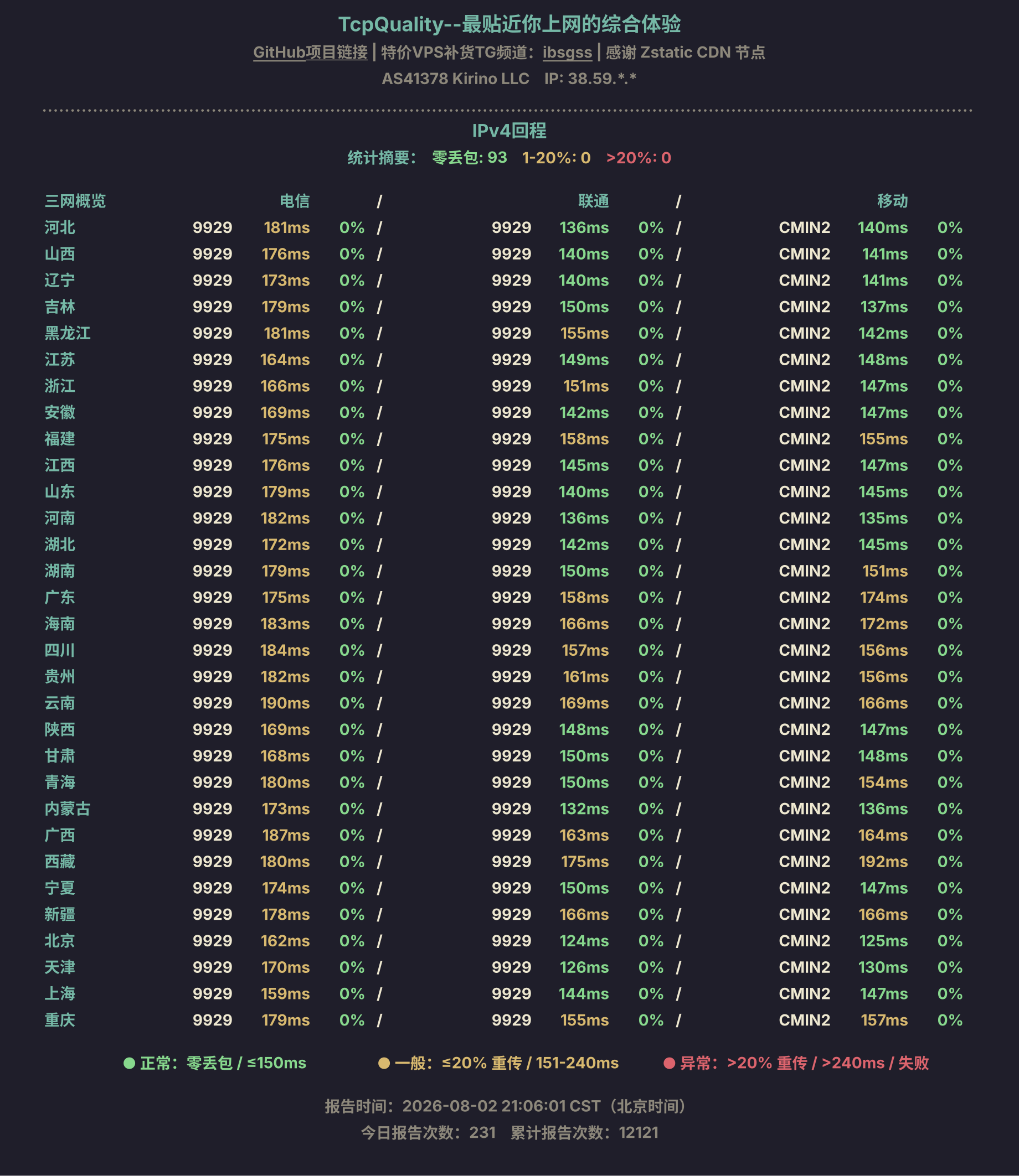 IPv4回程