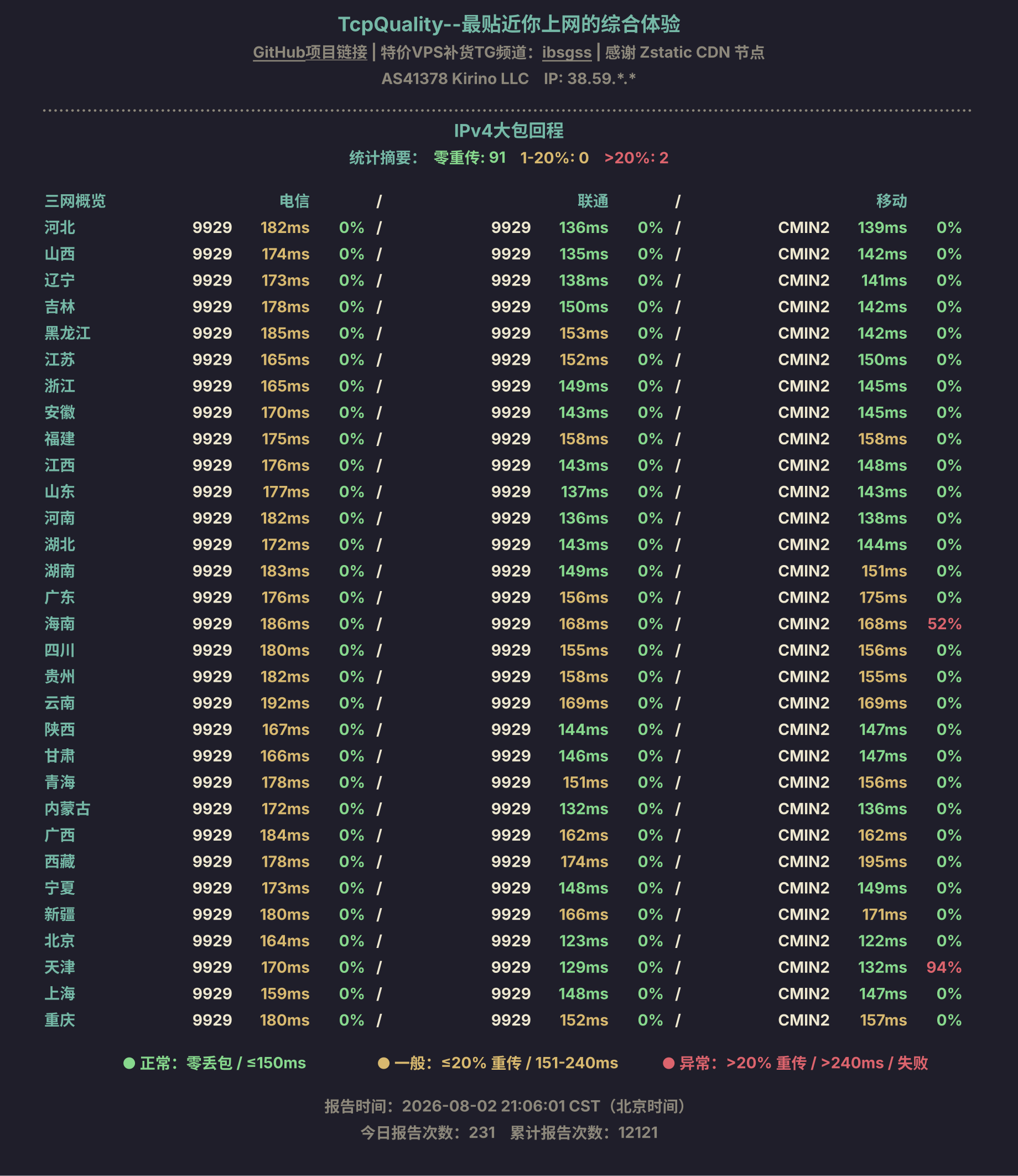 IPv4大包回程