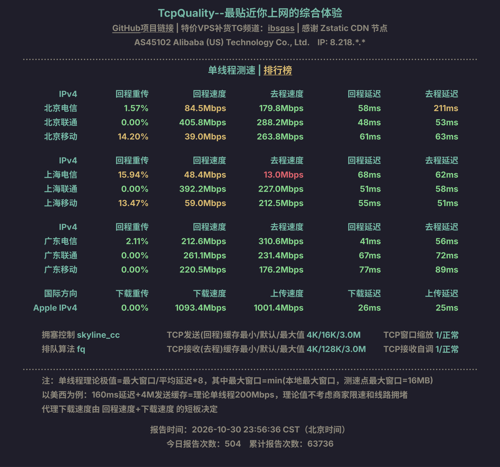 单线程测速