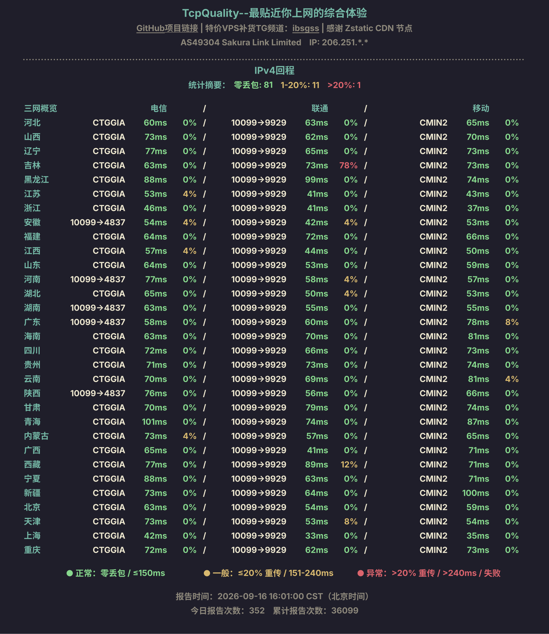 IPv4回程