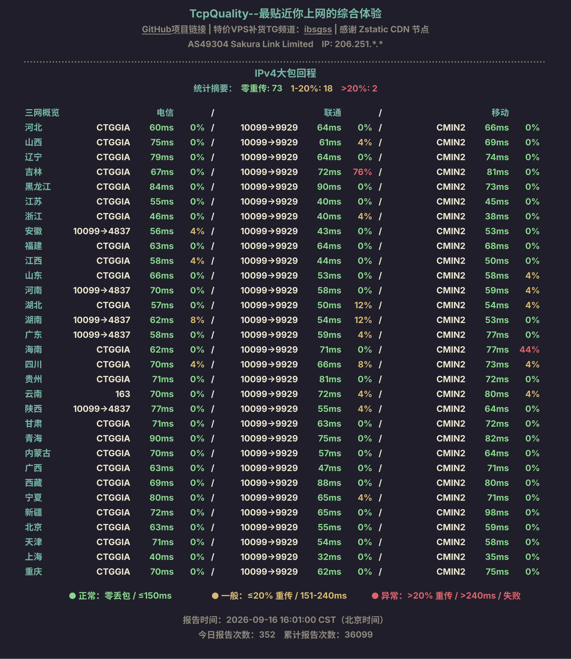 IPv4大包回程