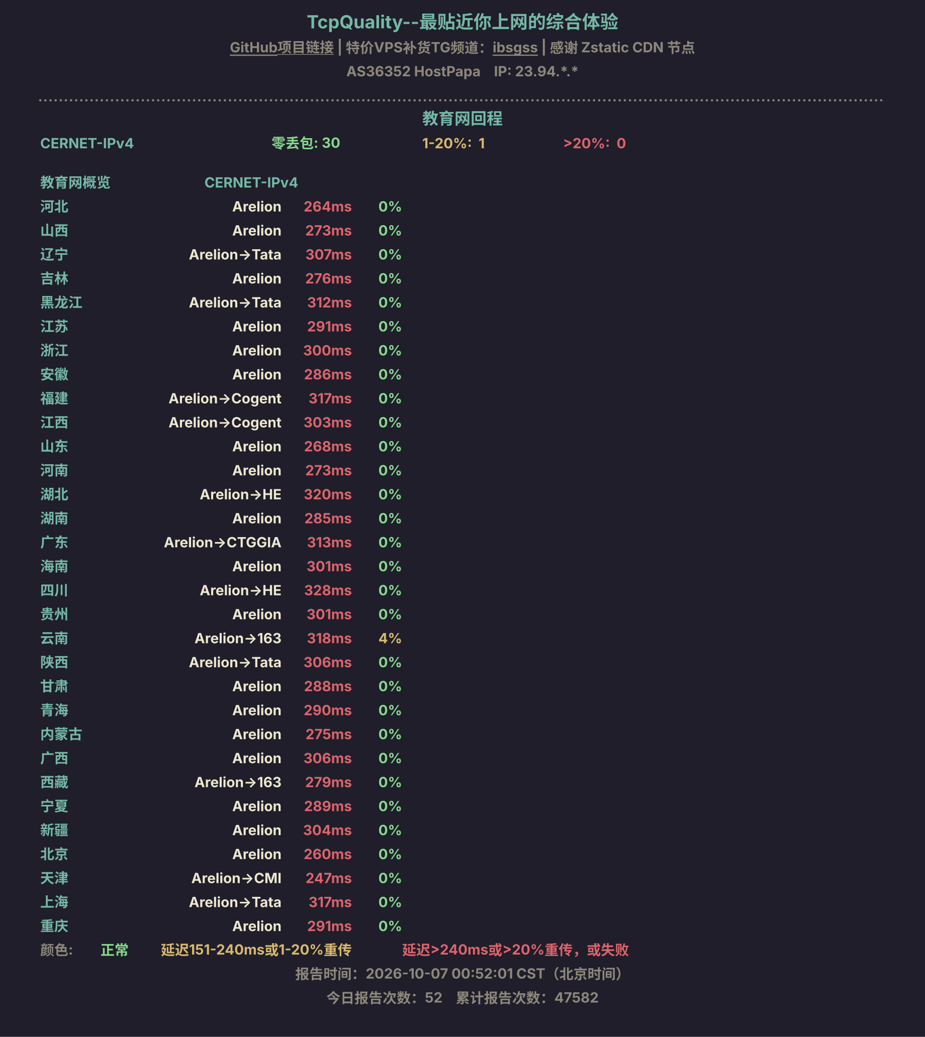 教育网回程
