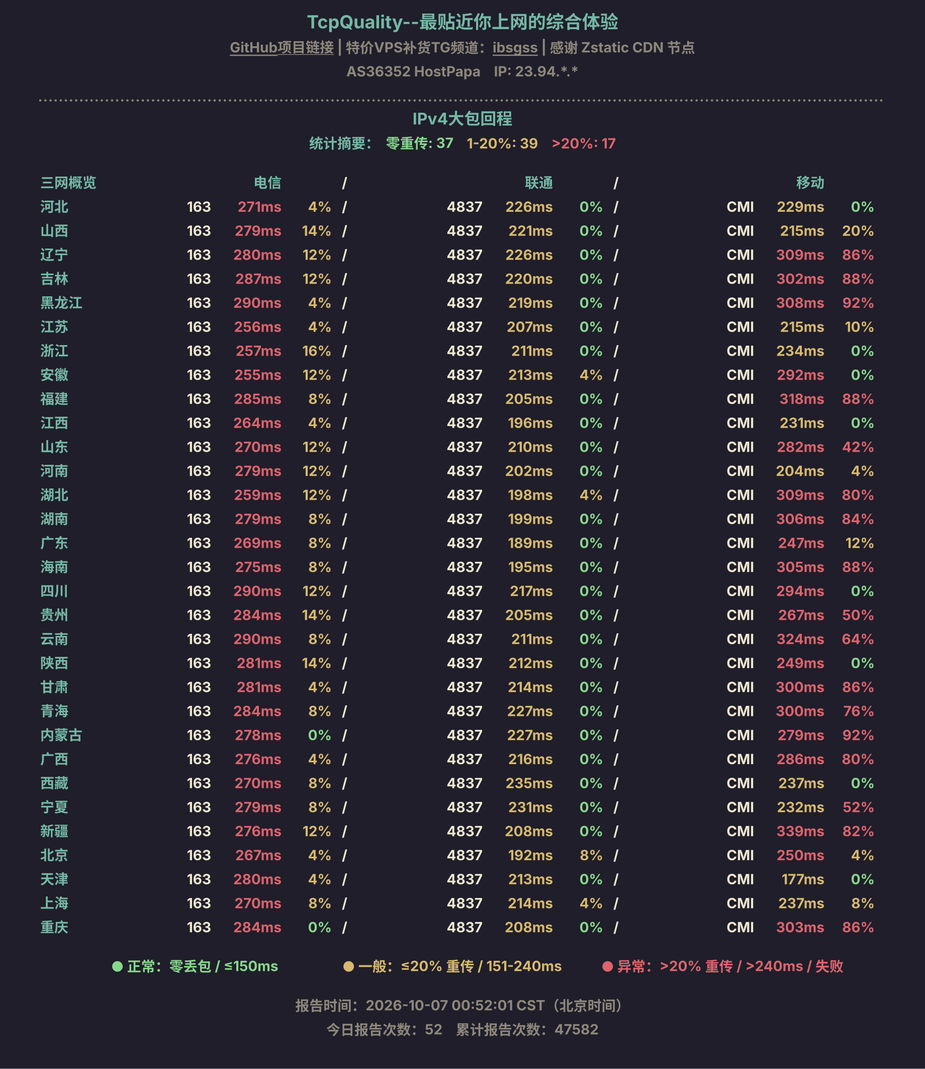 IPv4大包回程