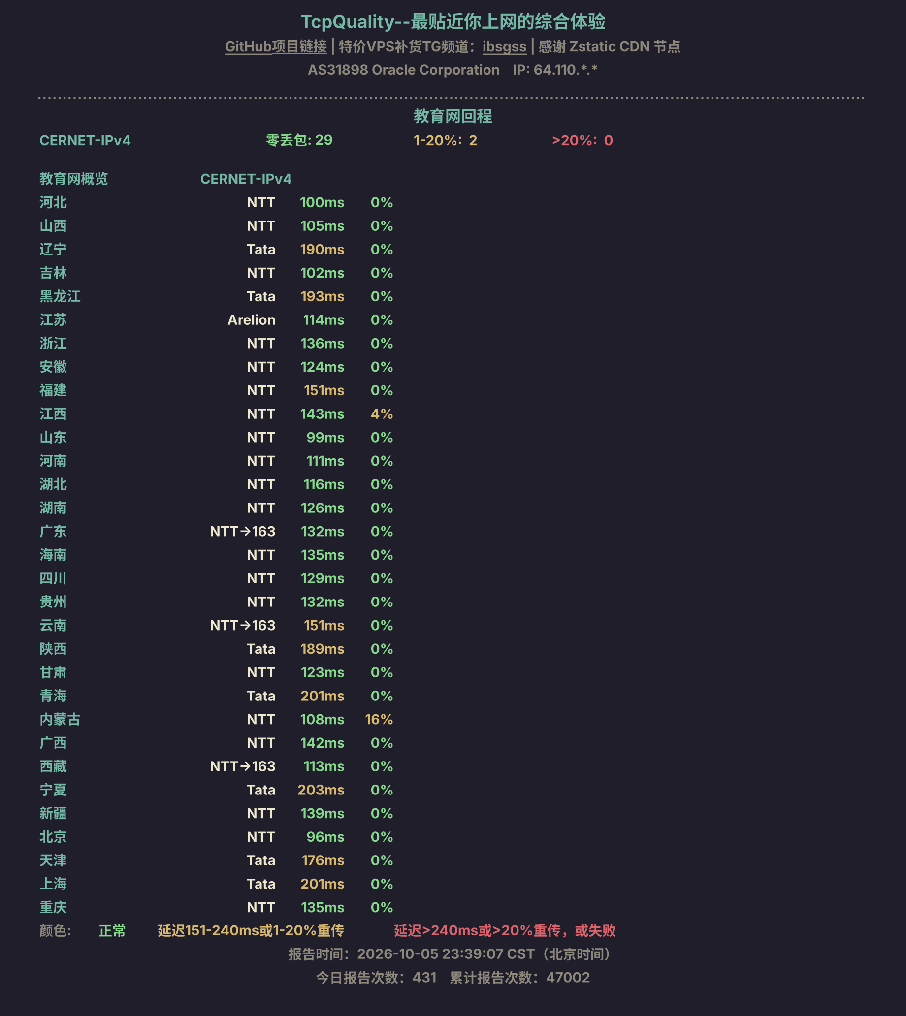 教育网回程