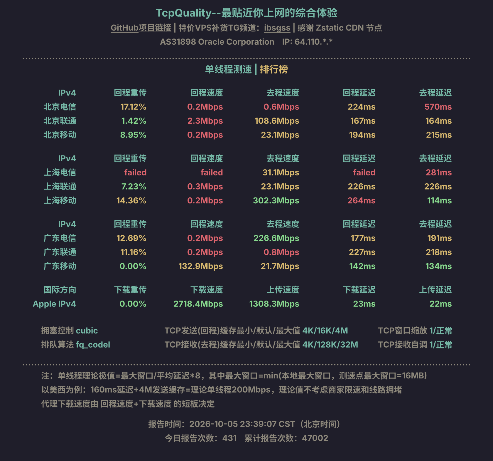 单线程测速