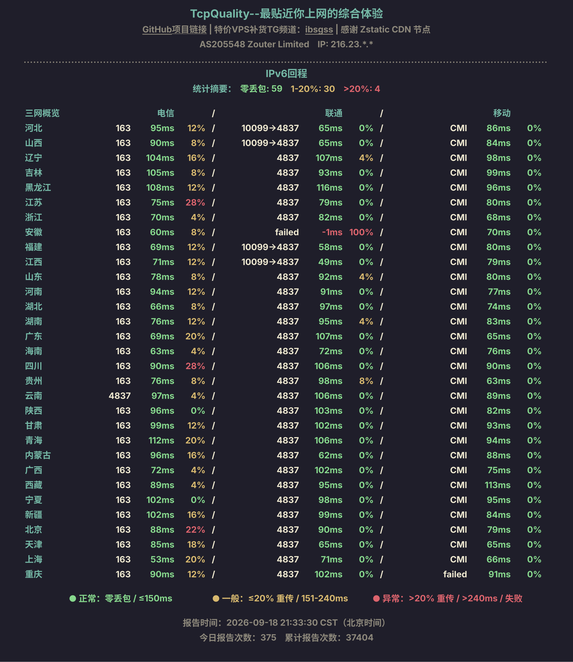 IPv6回程