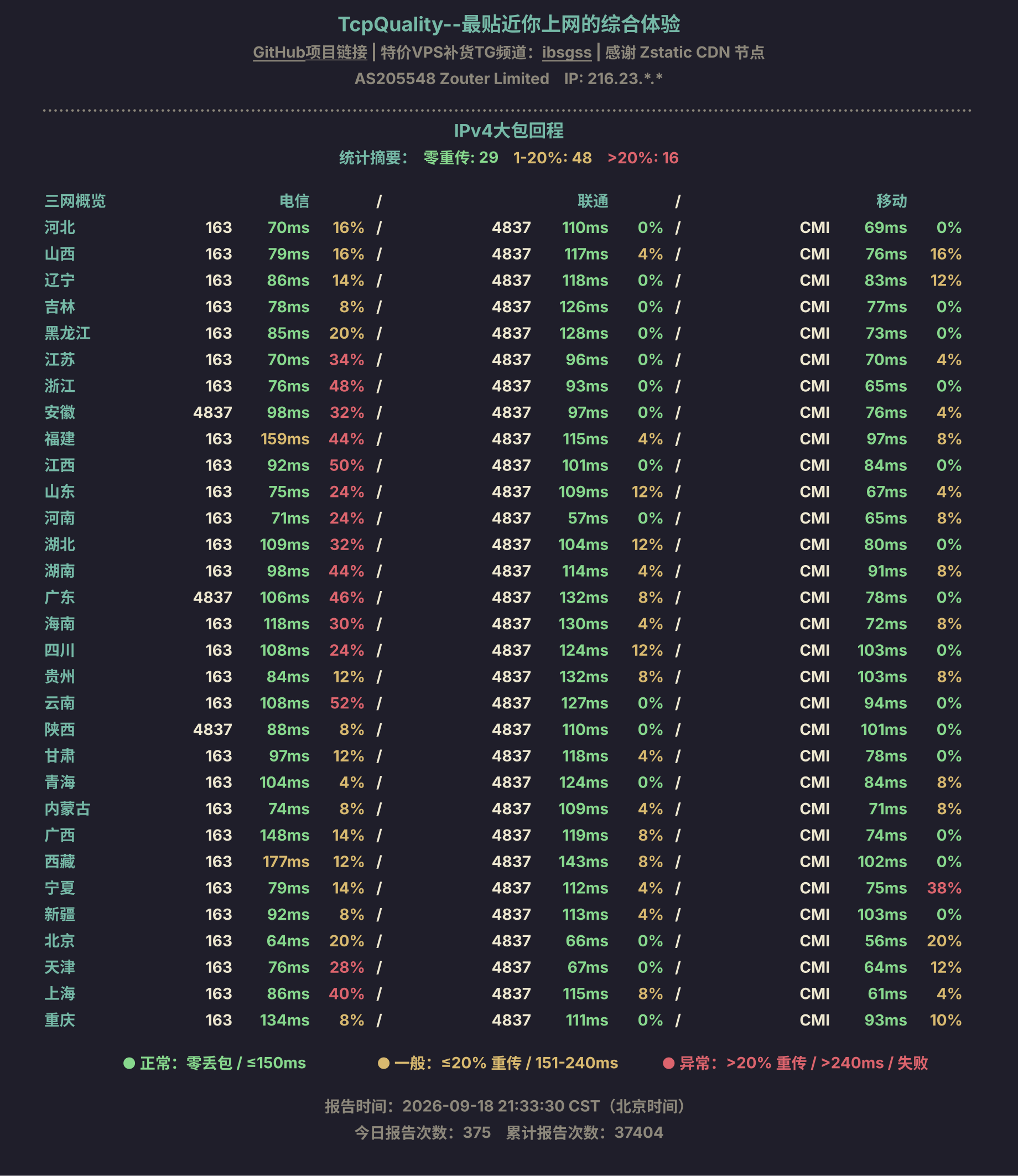 IPv4大包回程