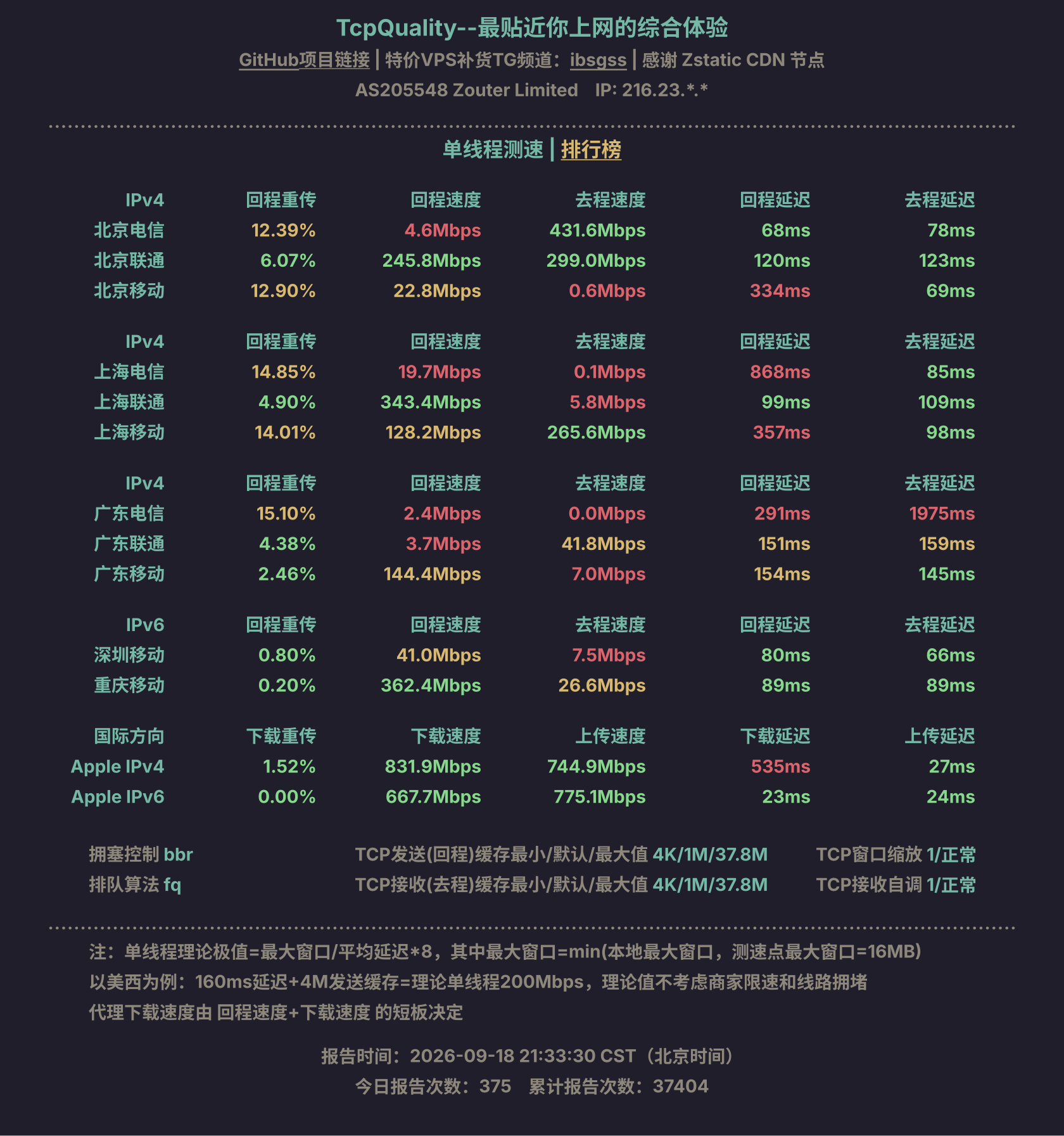 单线程测速