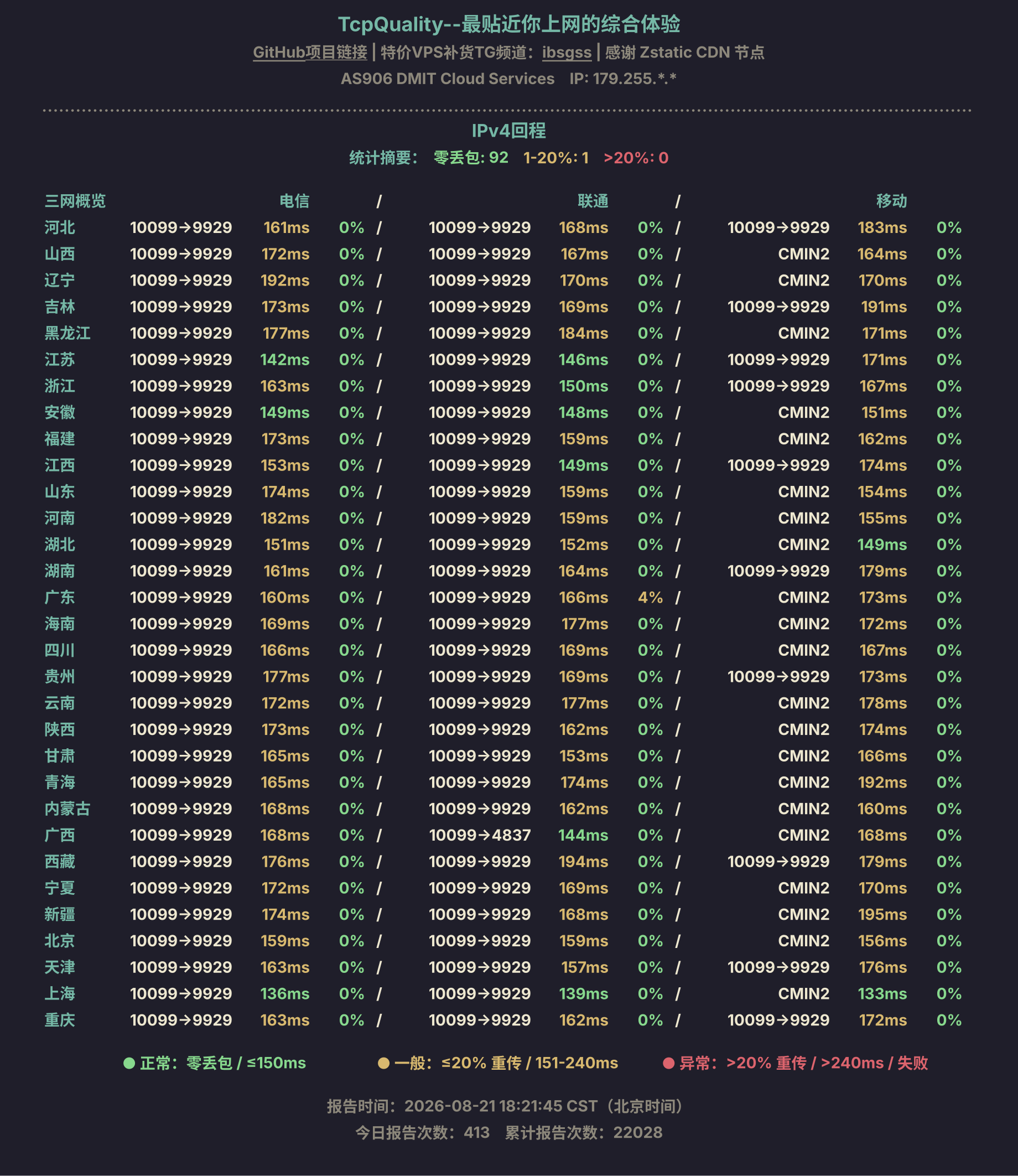 IPv4回程