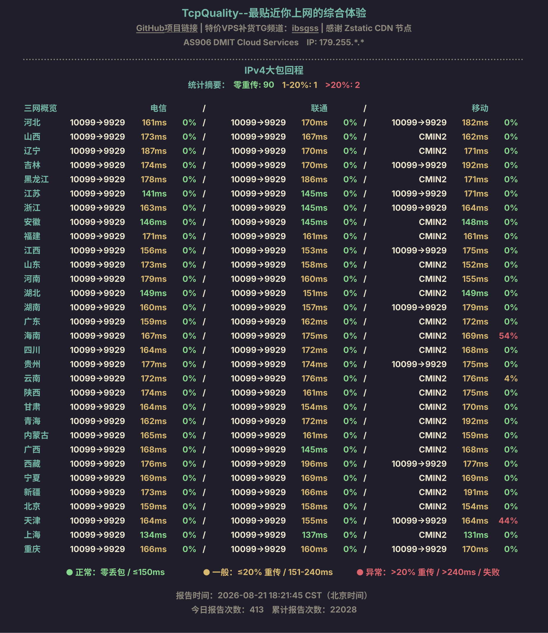 IPv4大包回程