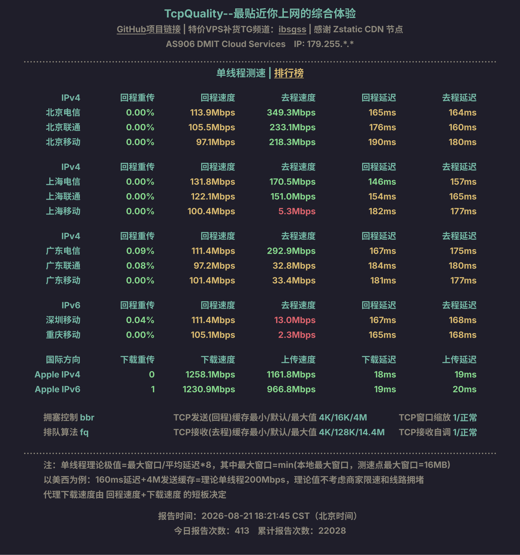 单线程测速