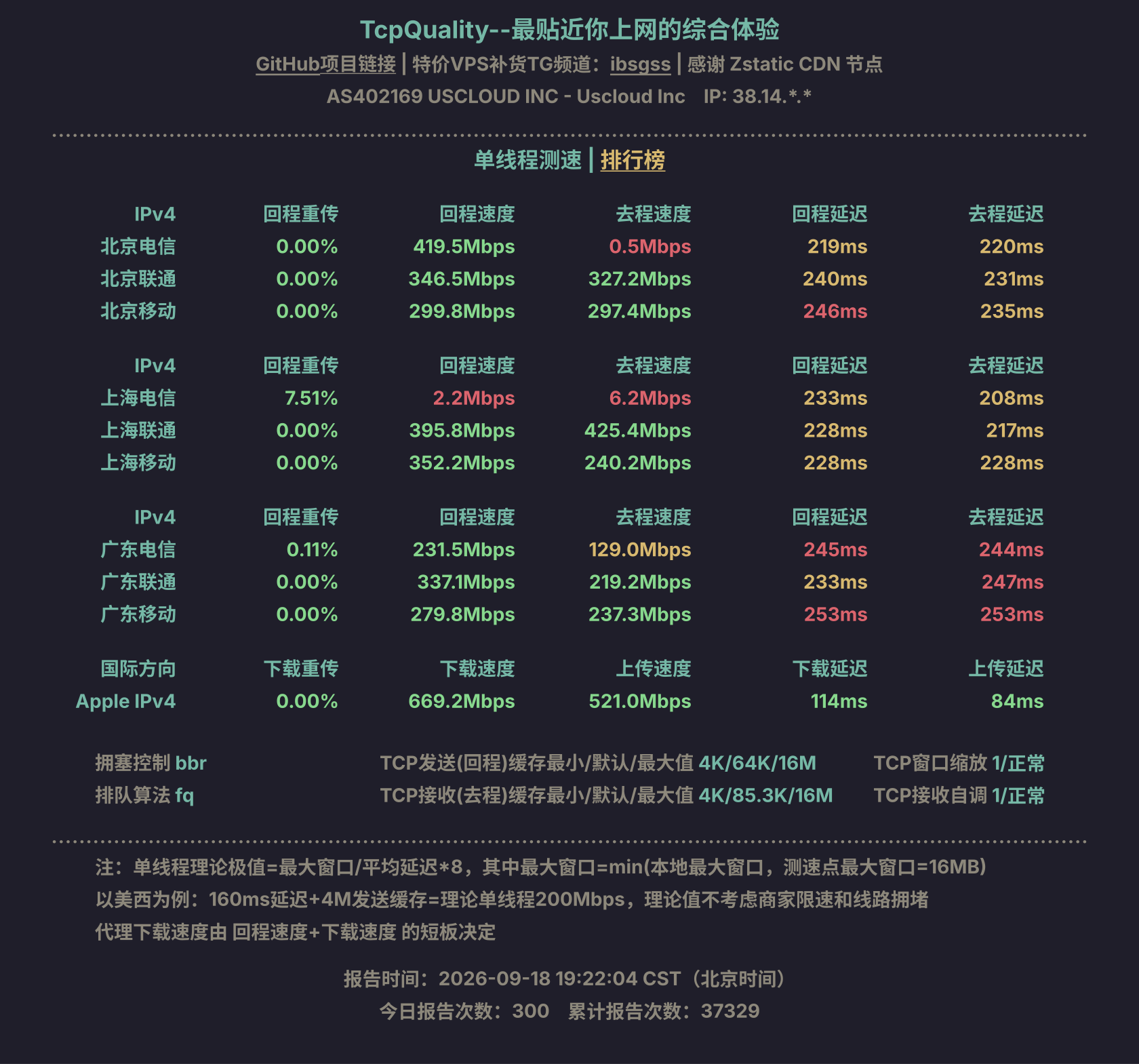 单线程测速