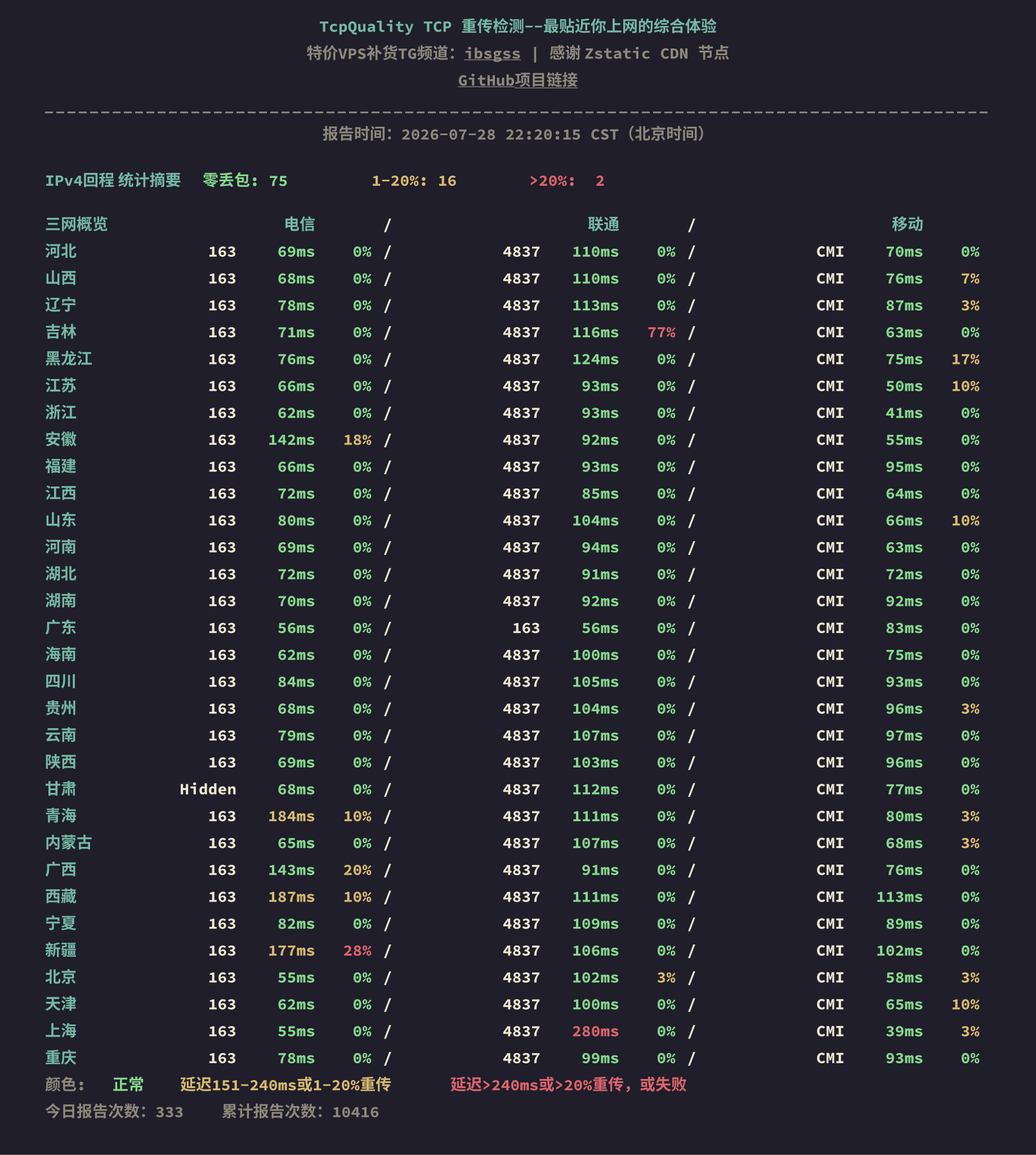 IPv4回程