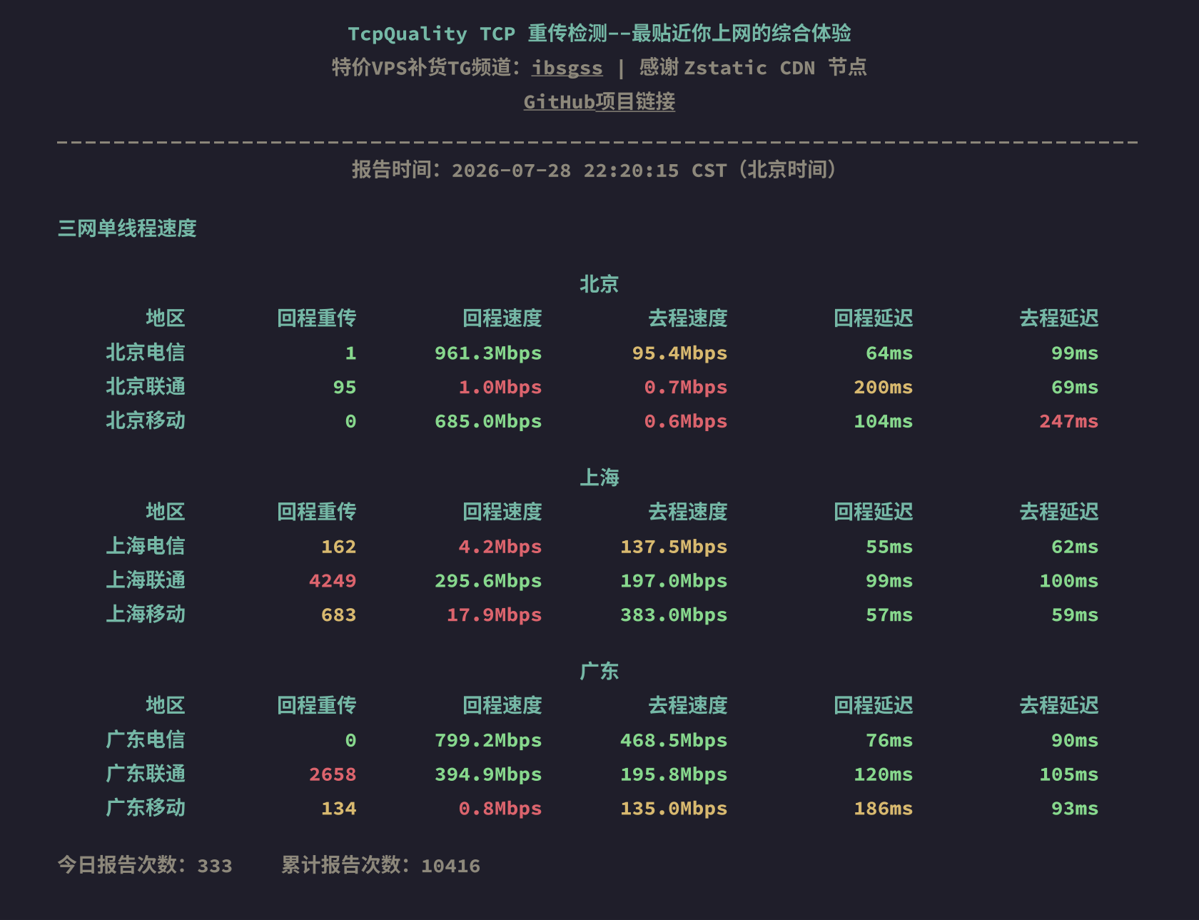 三网单线程速度