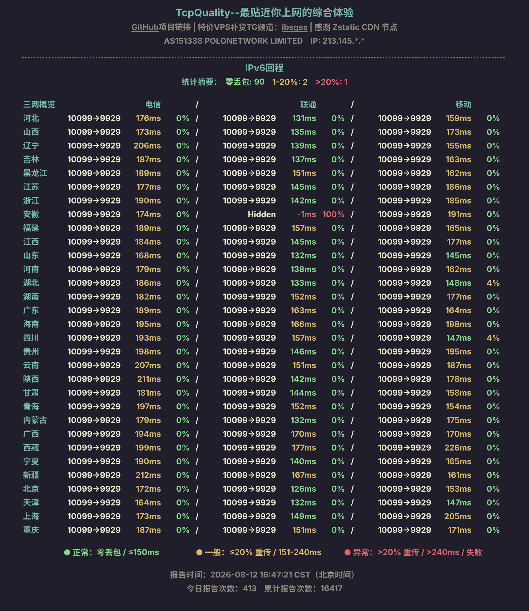 IPv6回程