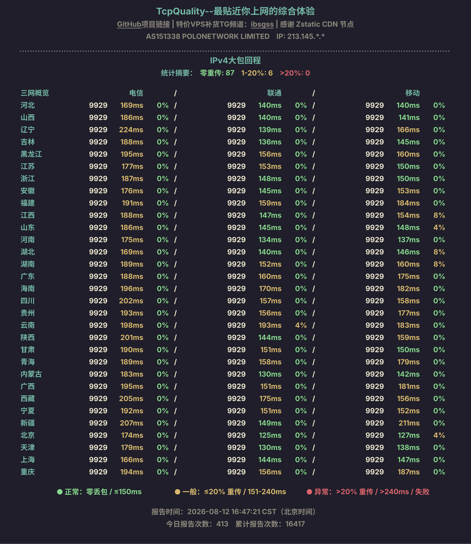IPv4大包回程