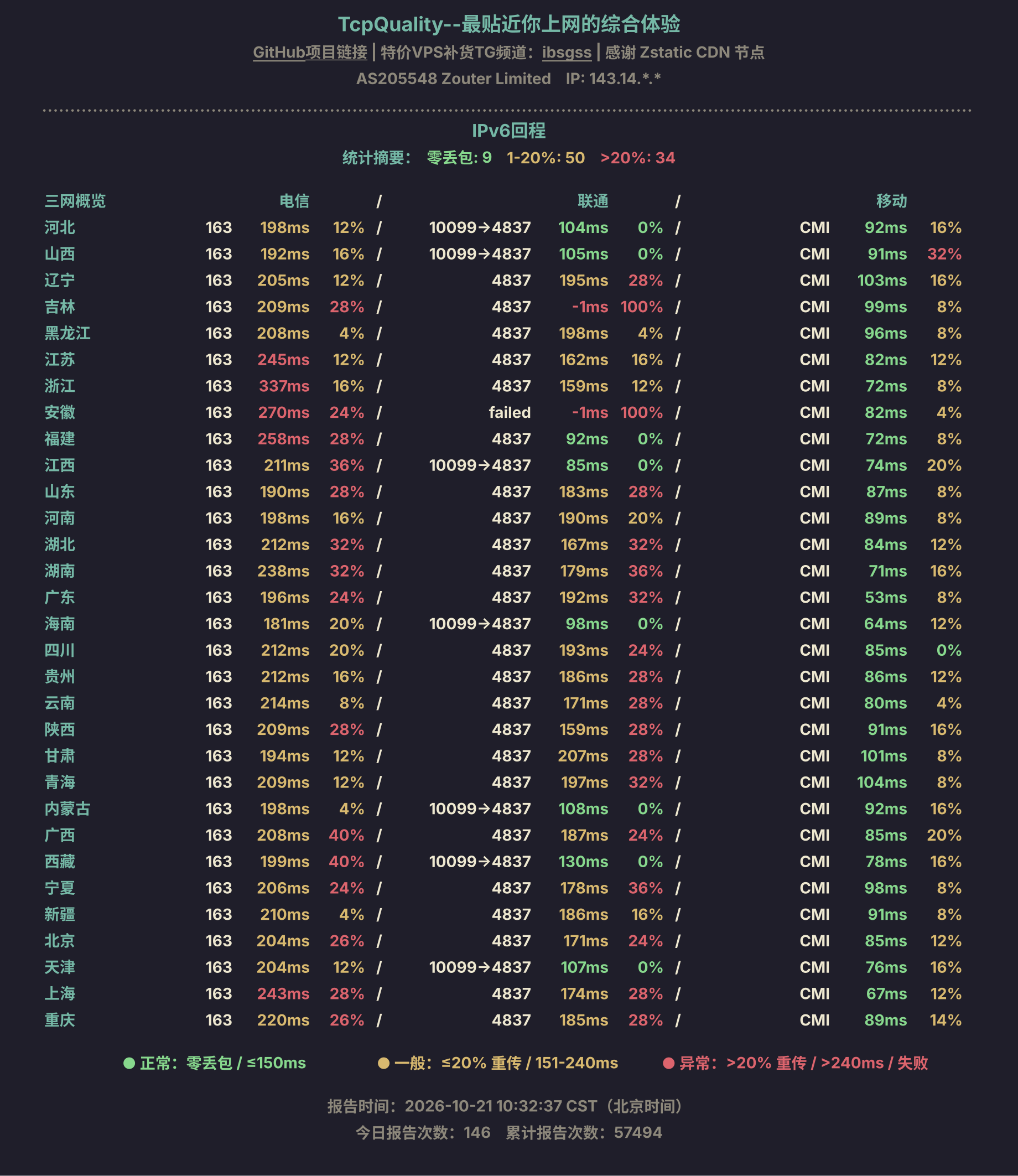 IPv6回程