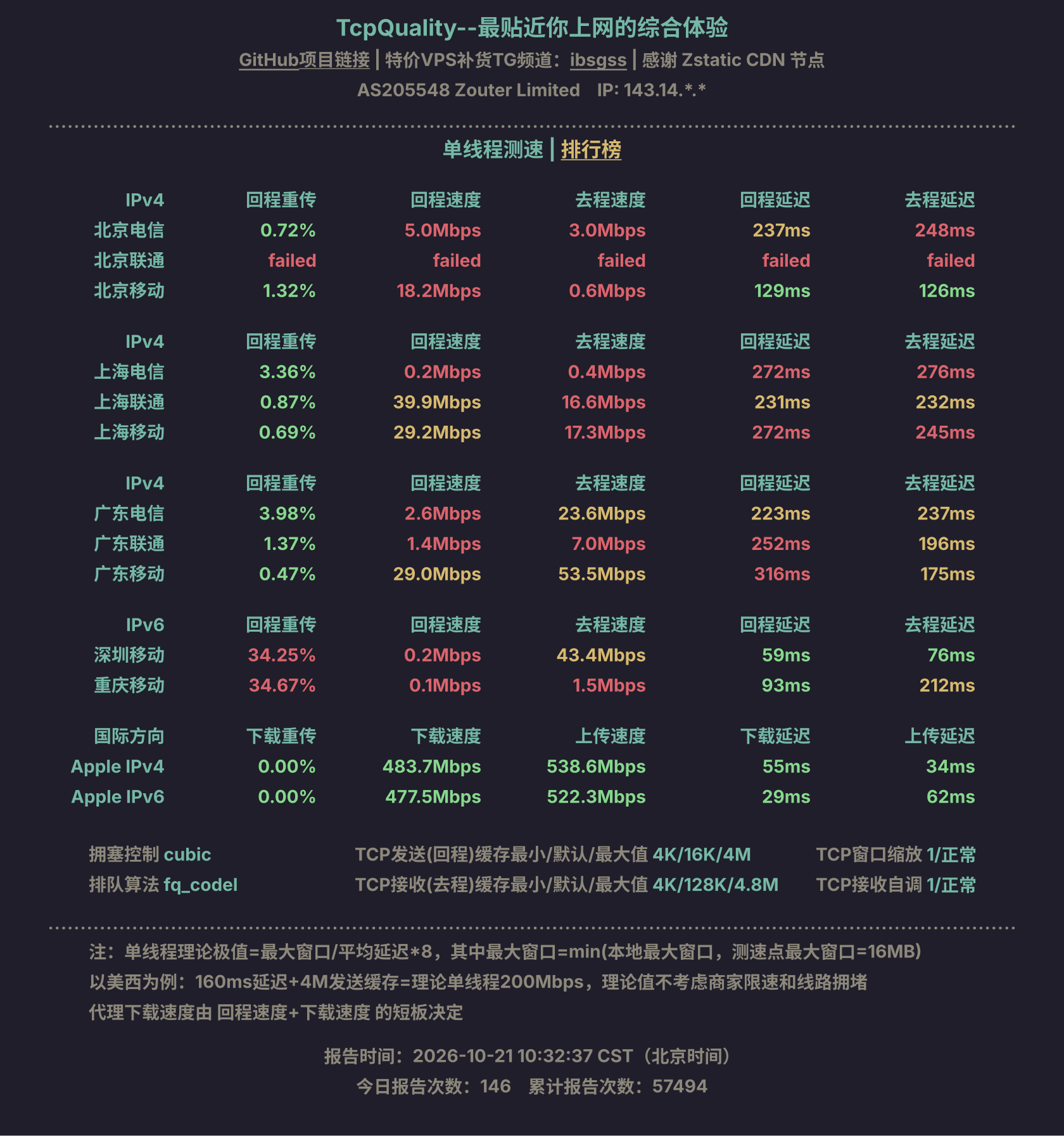 单线程测速