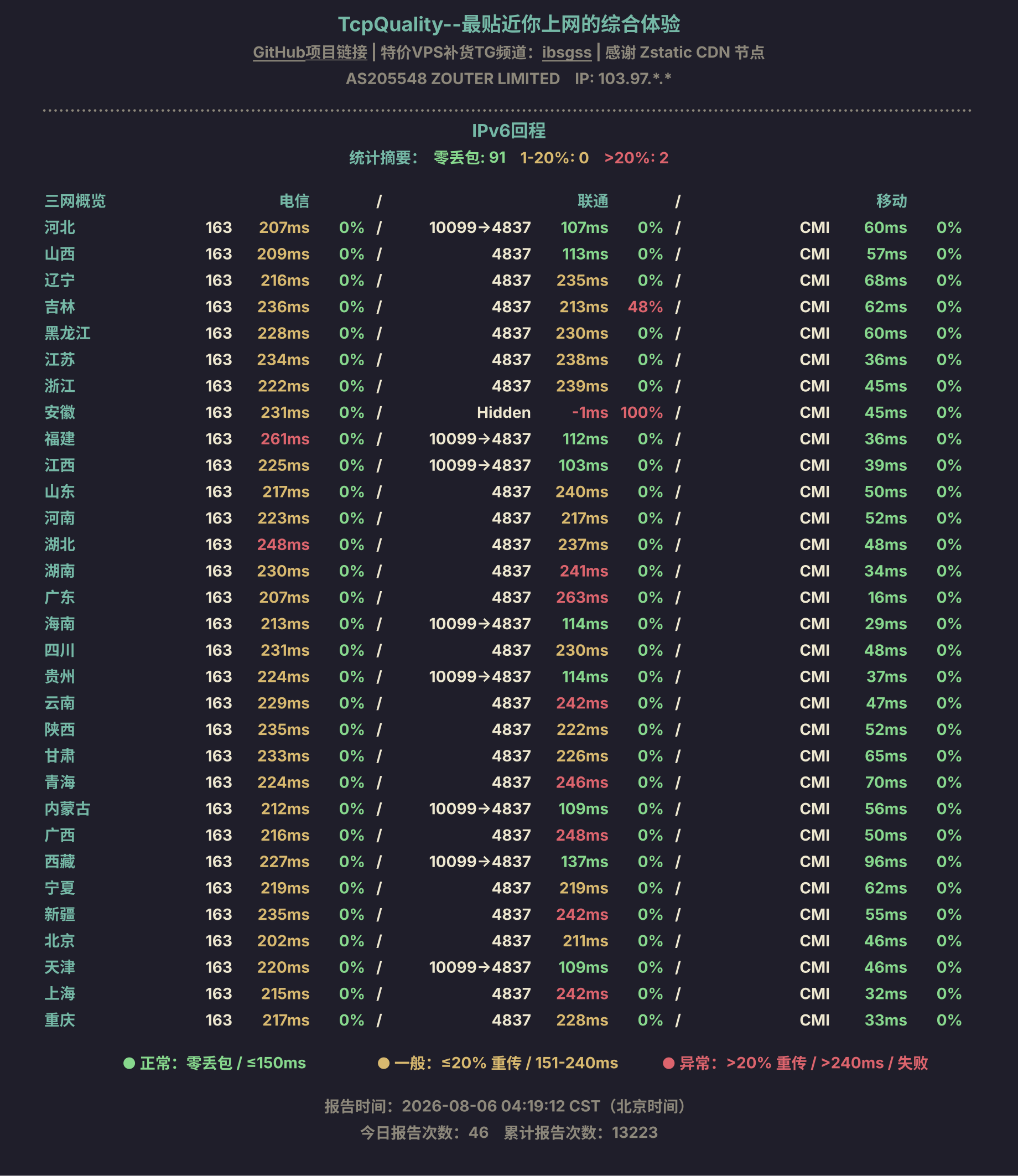 IPv6回程