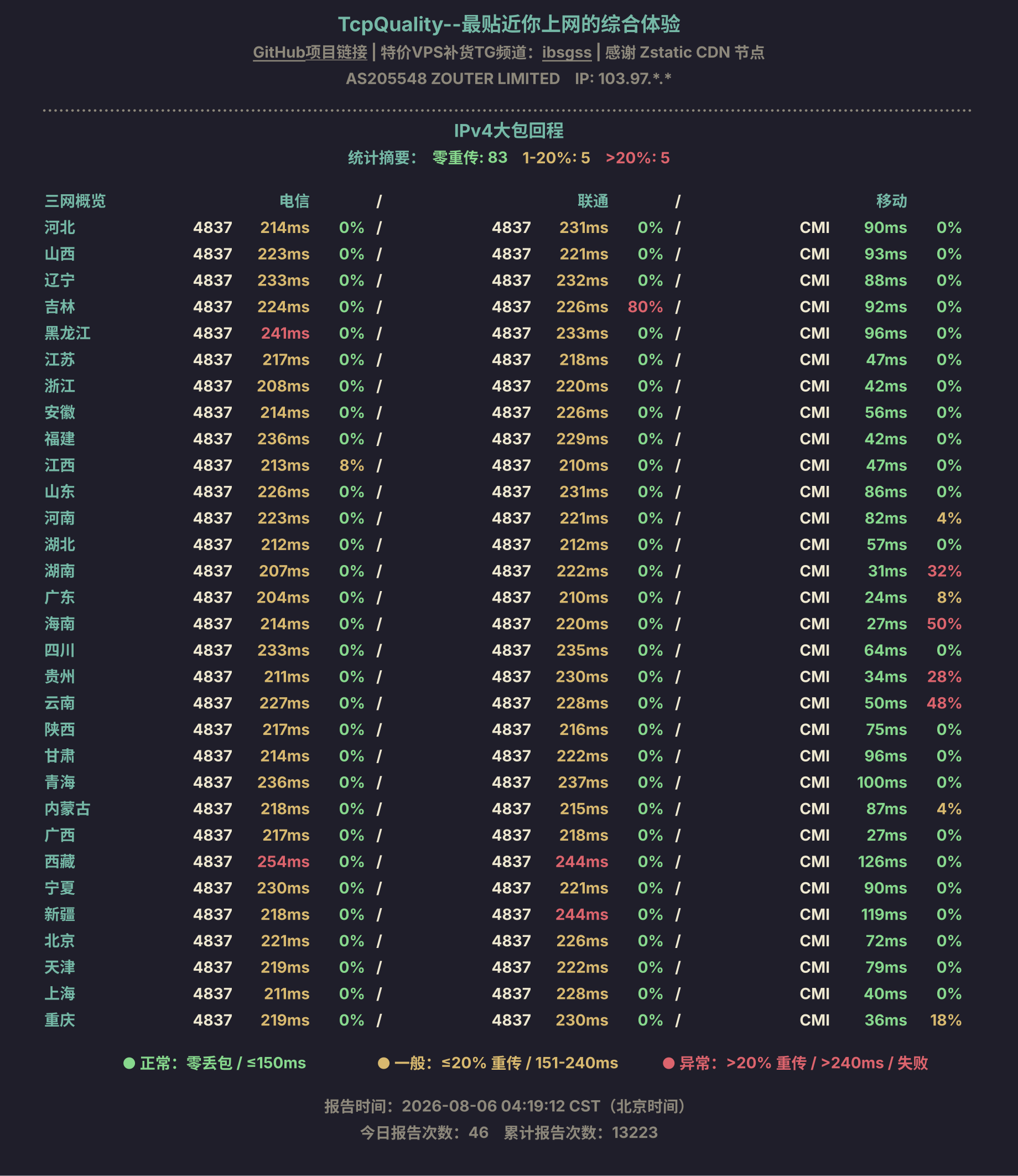 IPv4大包回程