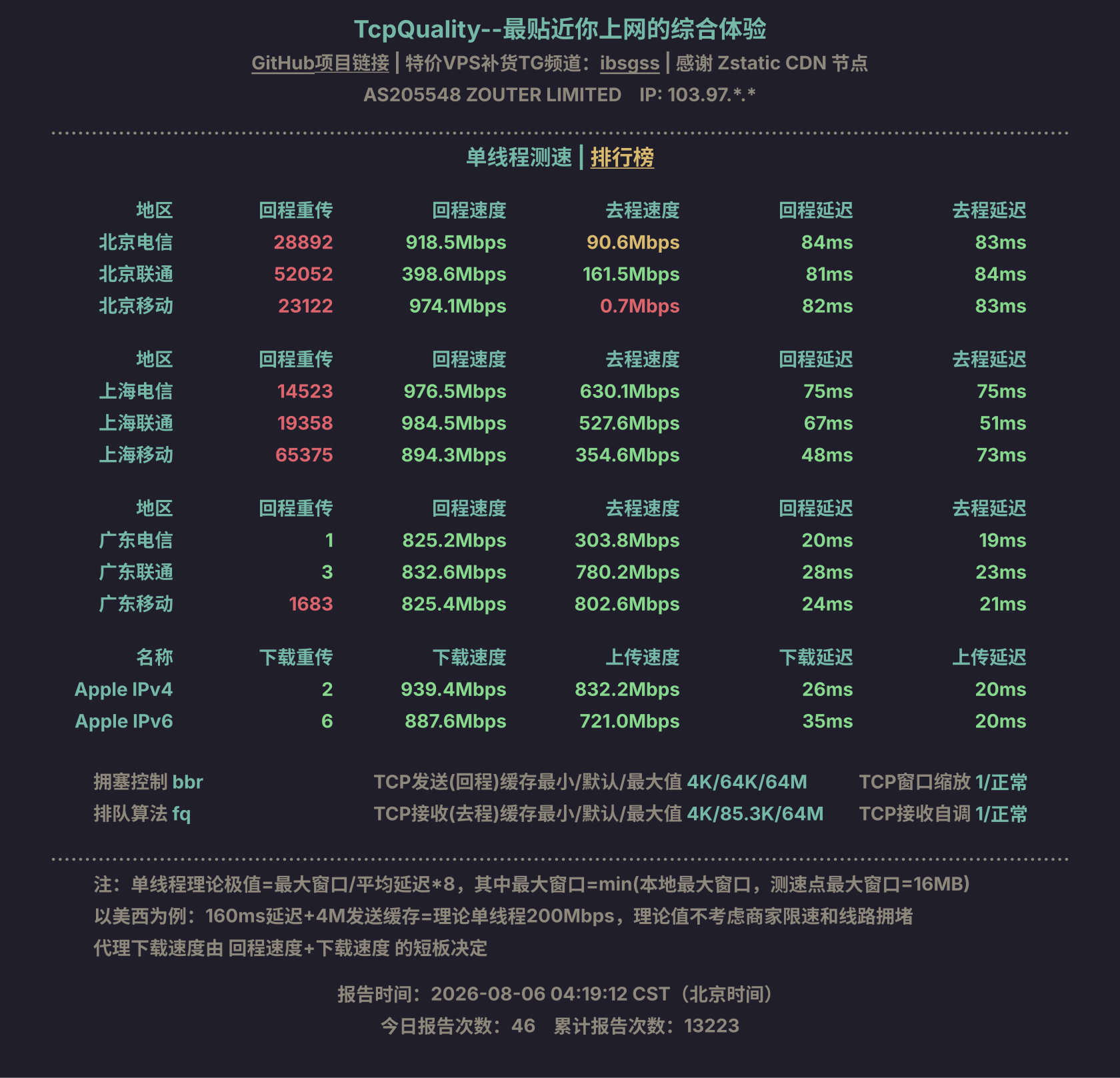 单线程测速