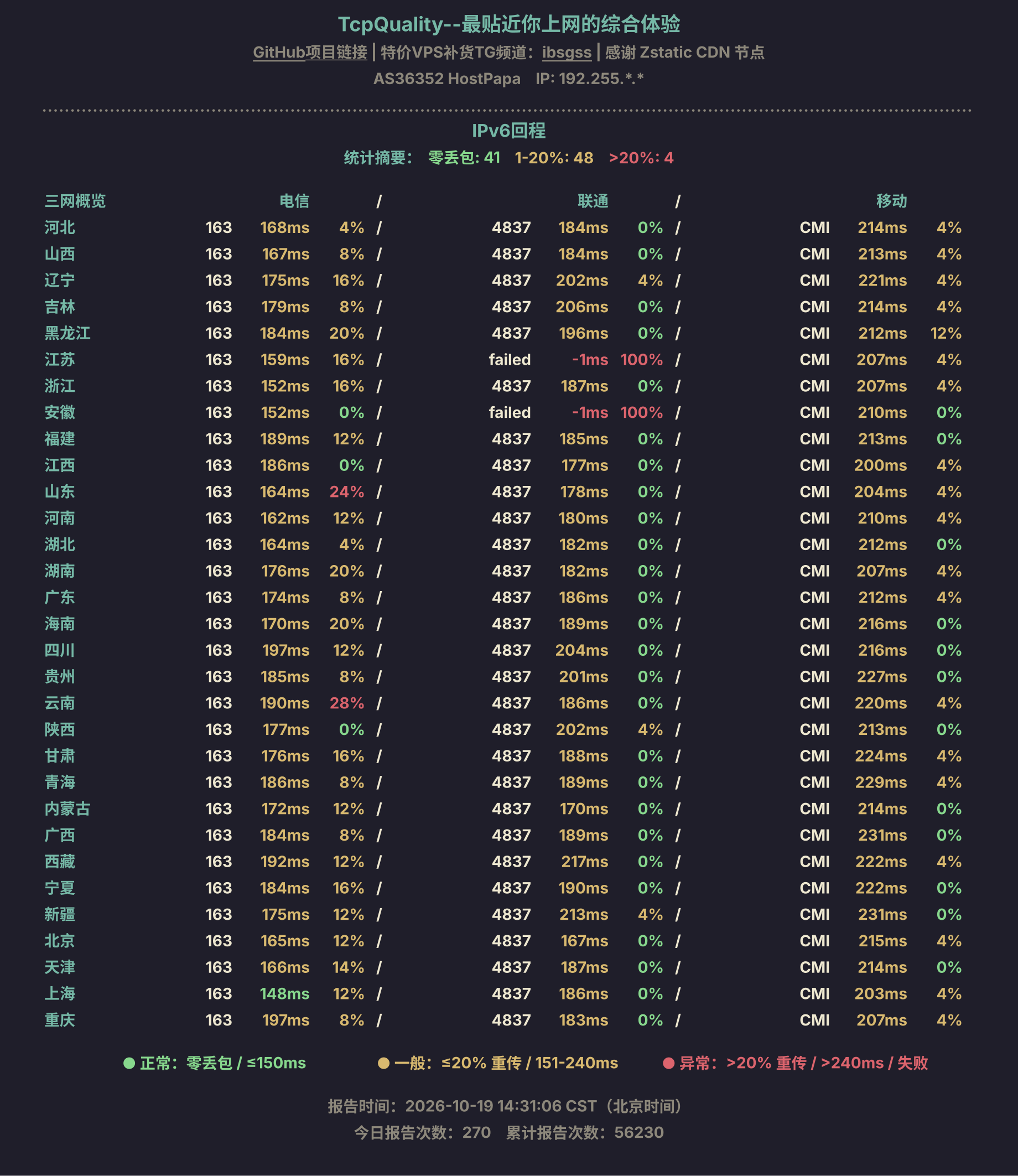 IPv6回程