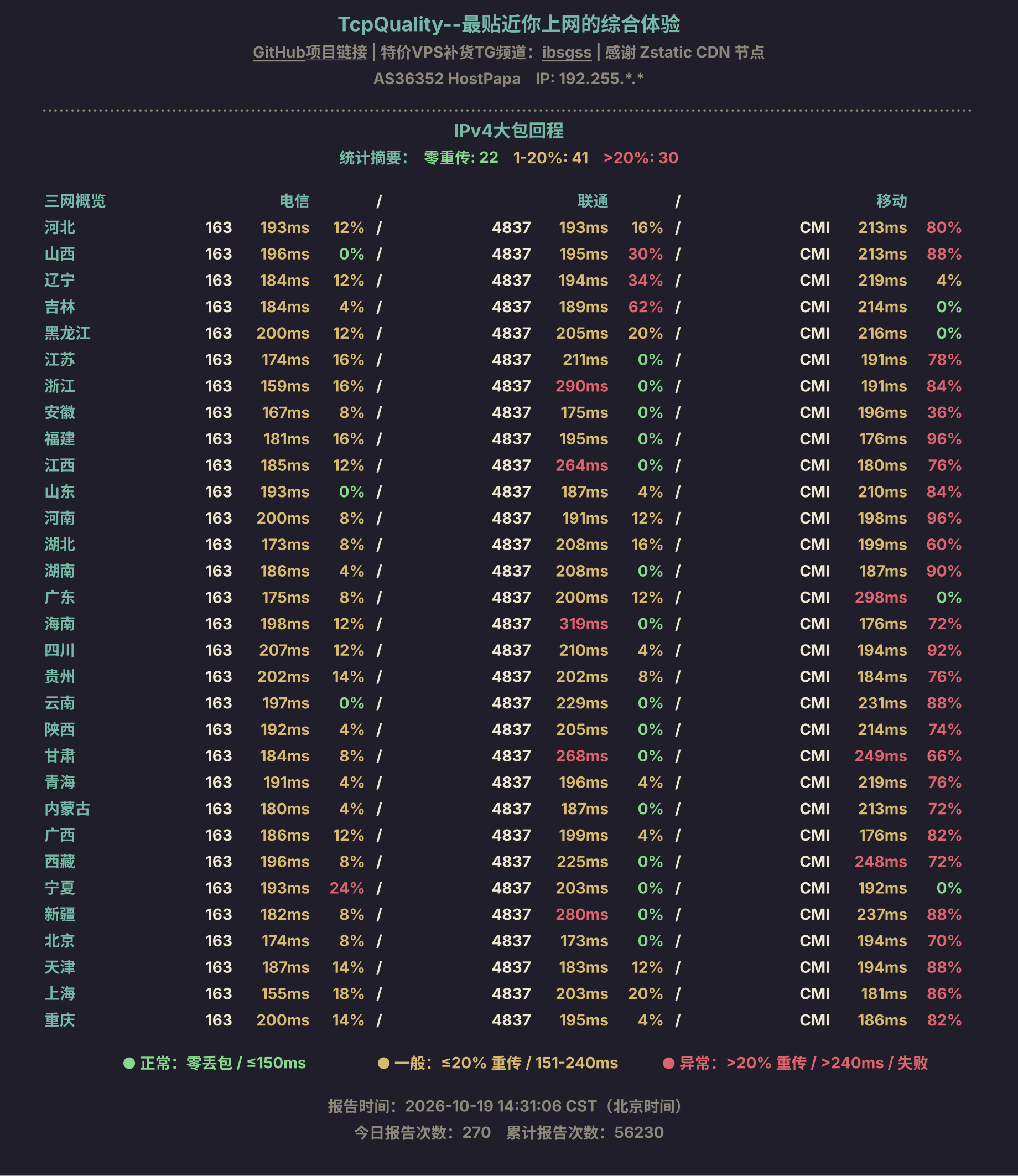 IPv4大包回程