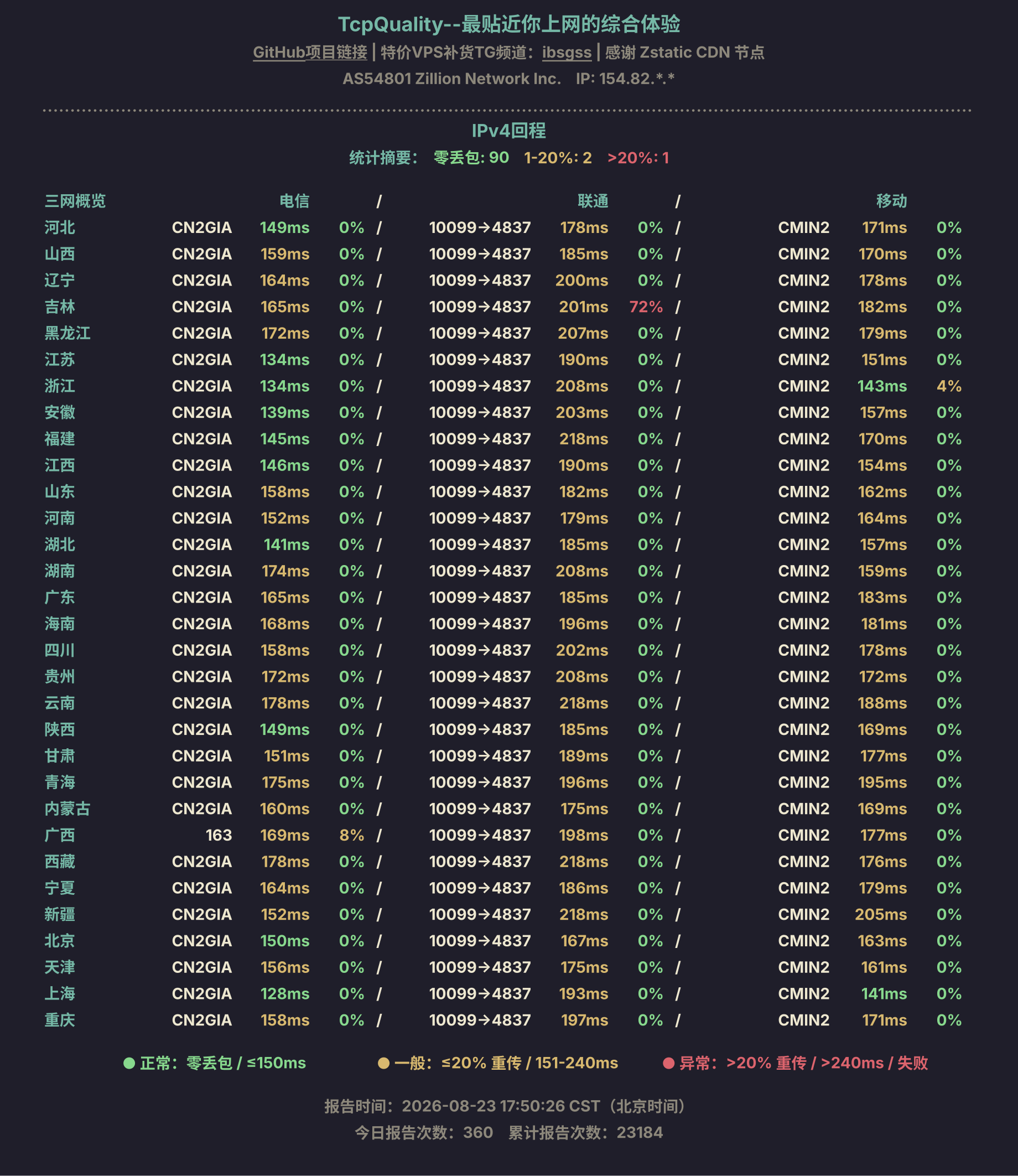 IPv4回程