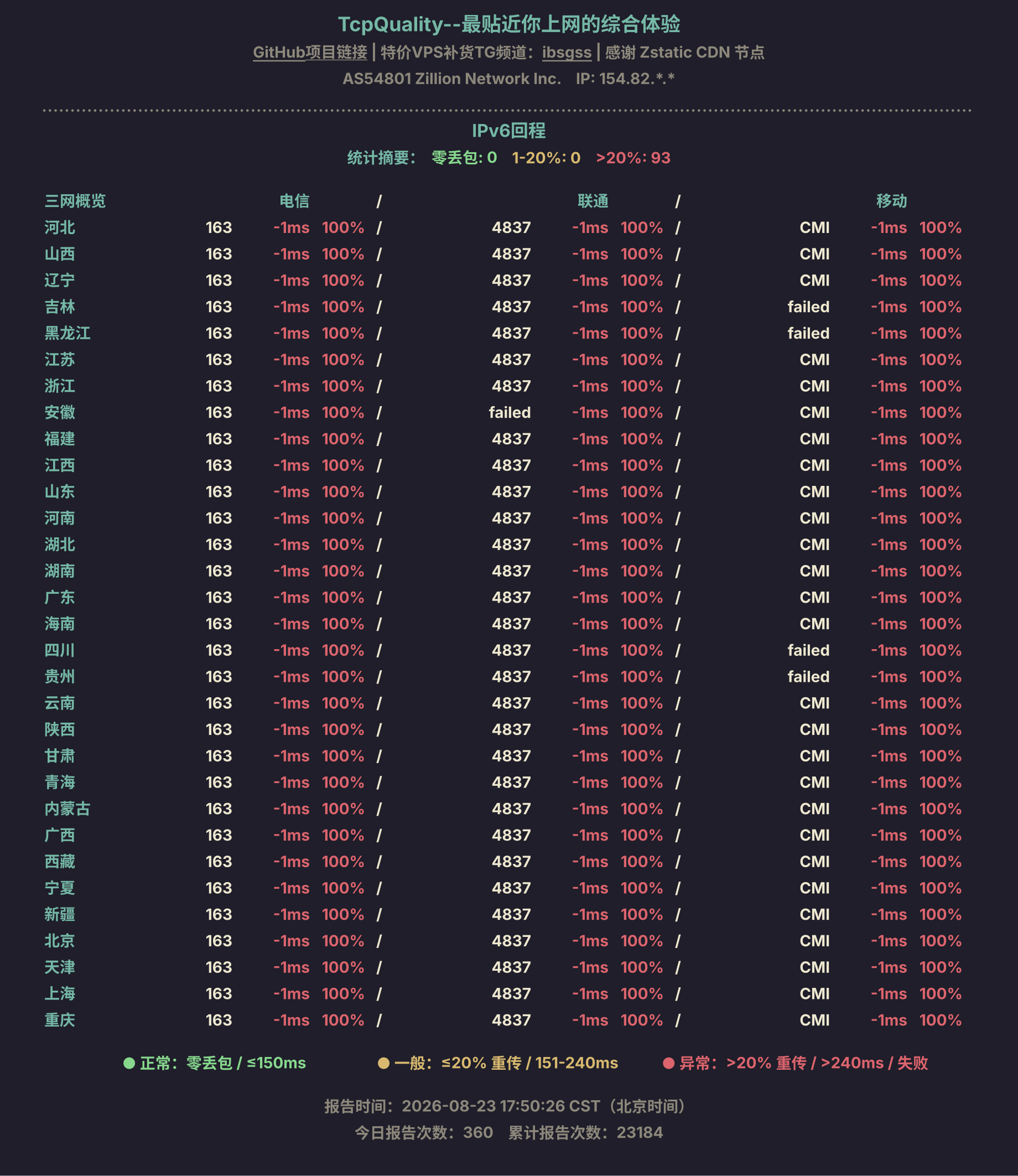 IPv6回程