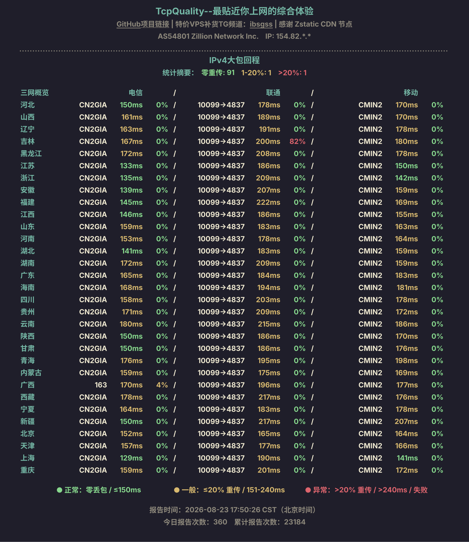 IPv4大包回程