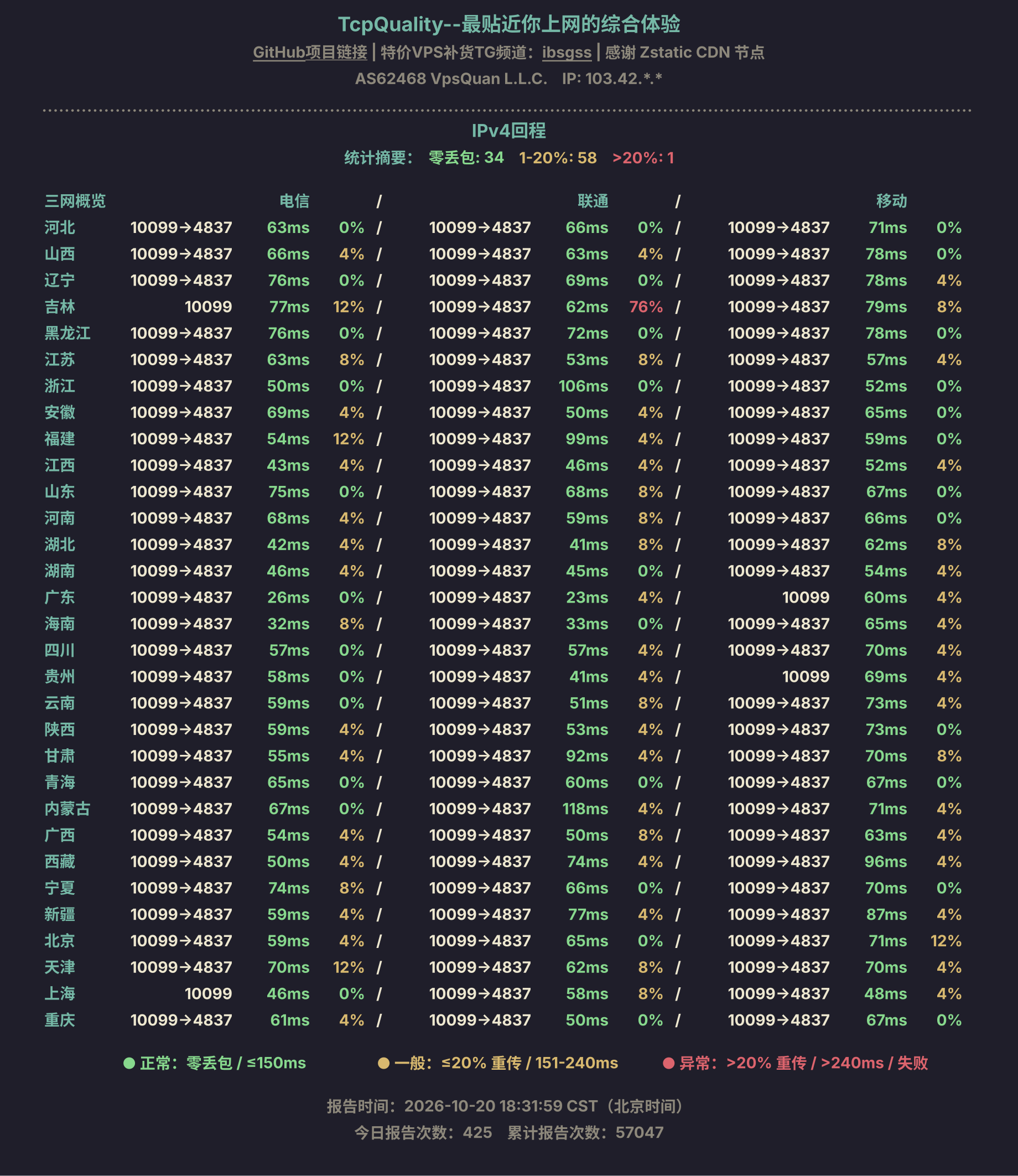 IPv4回程
