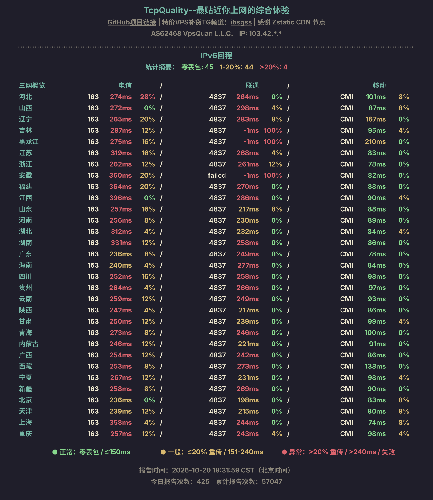 IPv6回程