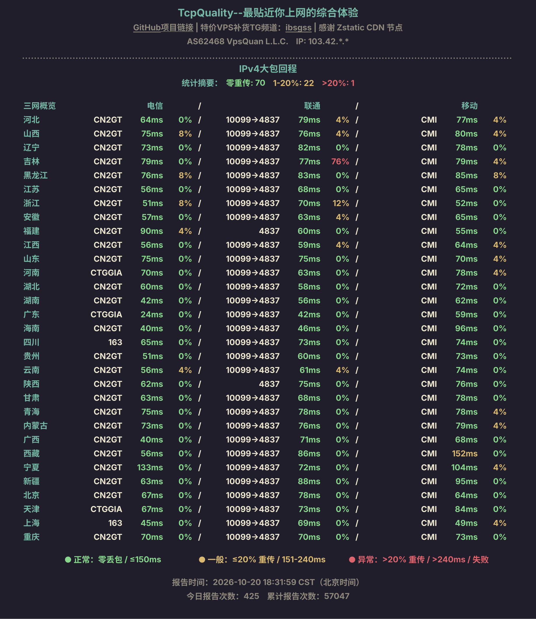 IPv4大包回程