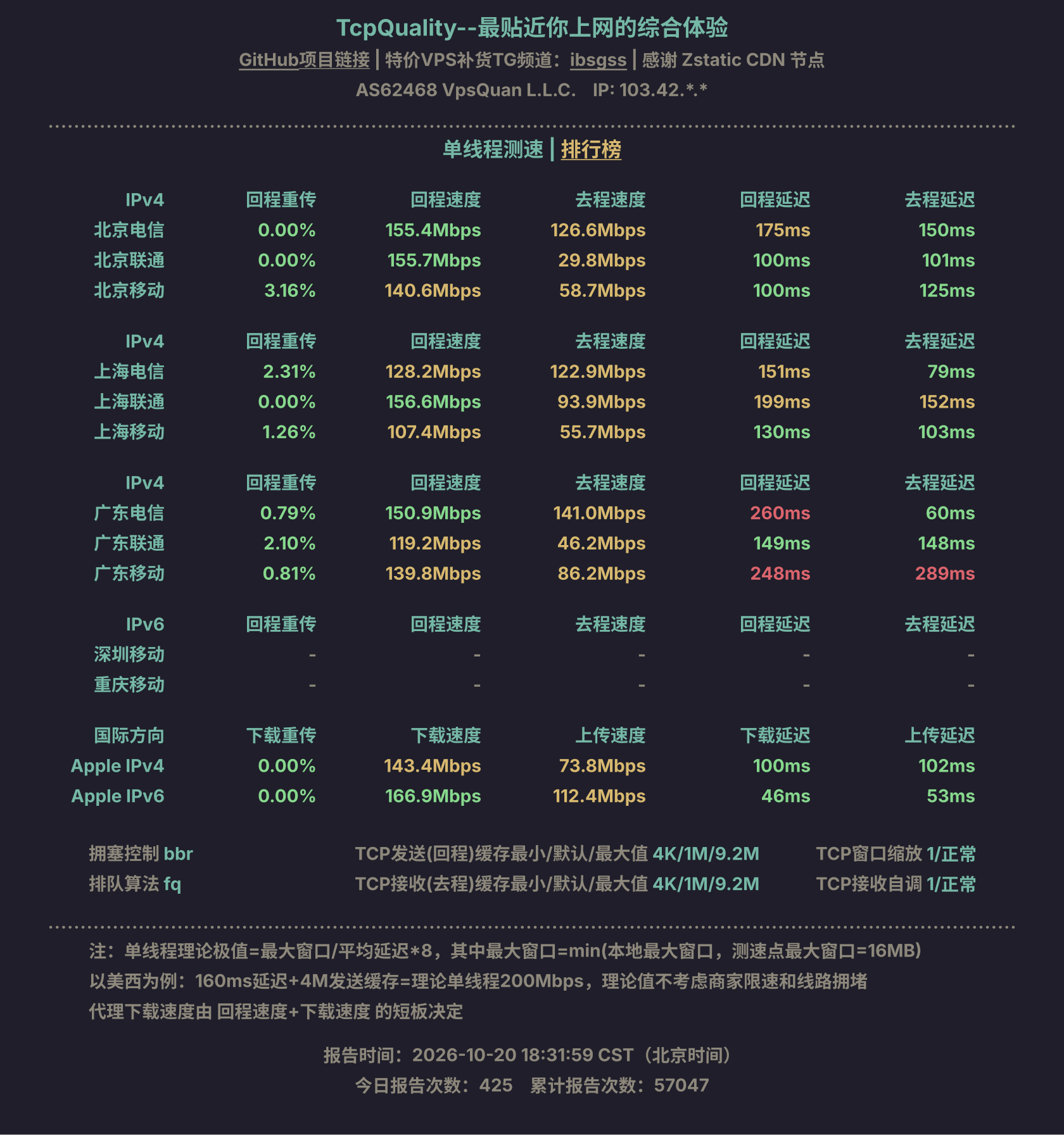 单线程测速