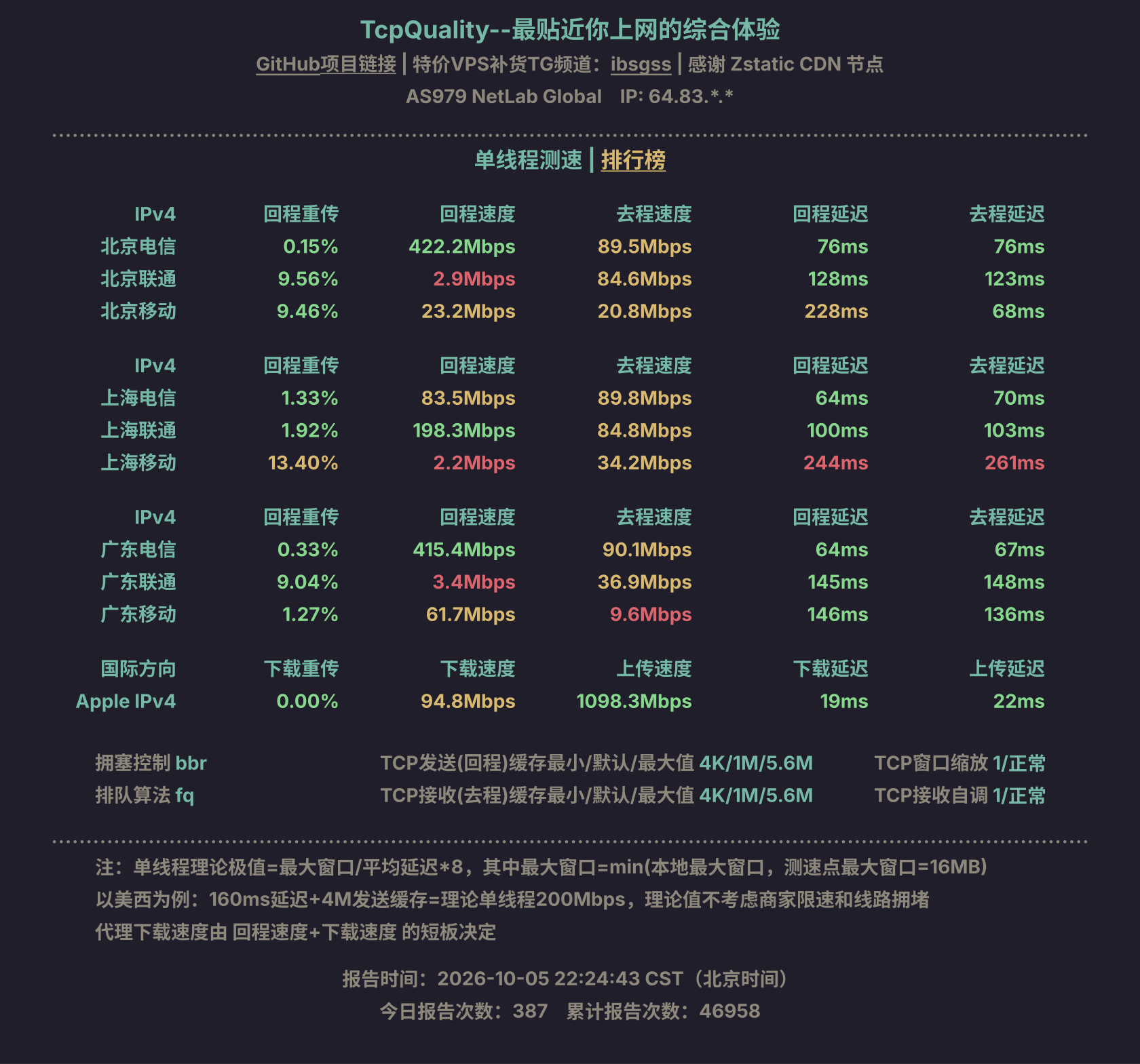 单线程测速