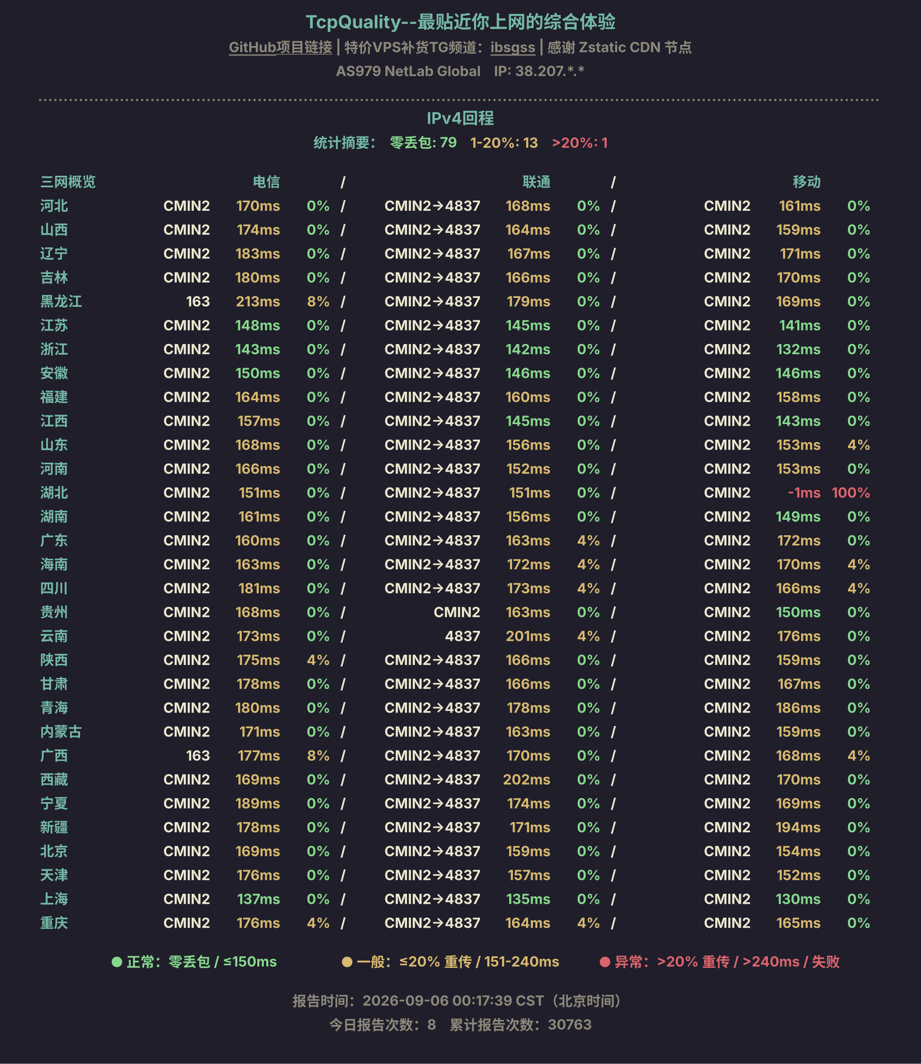IPv4回程