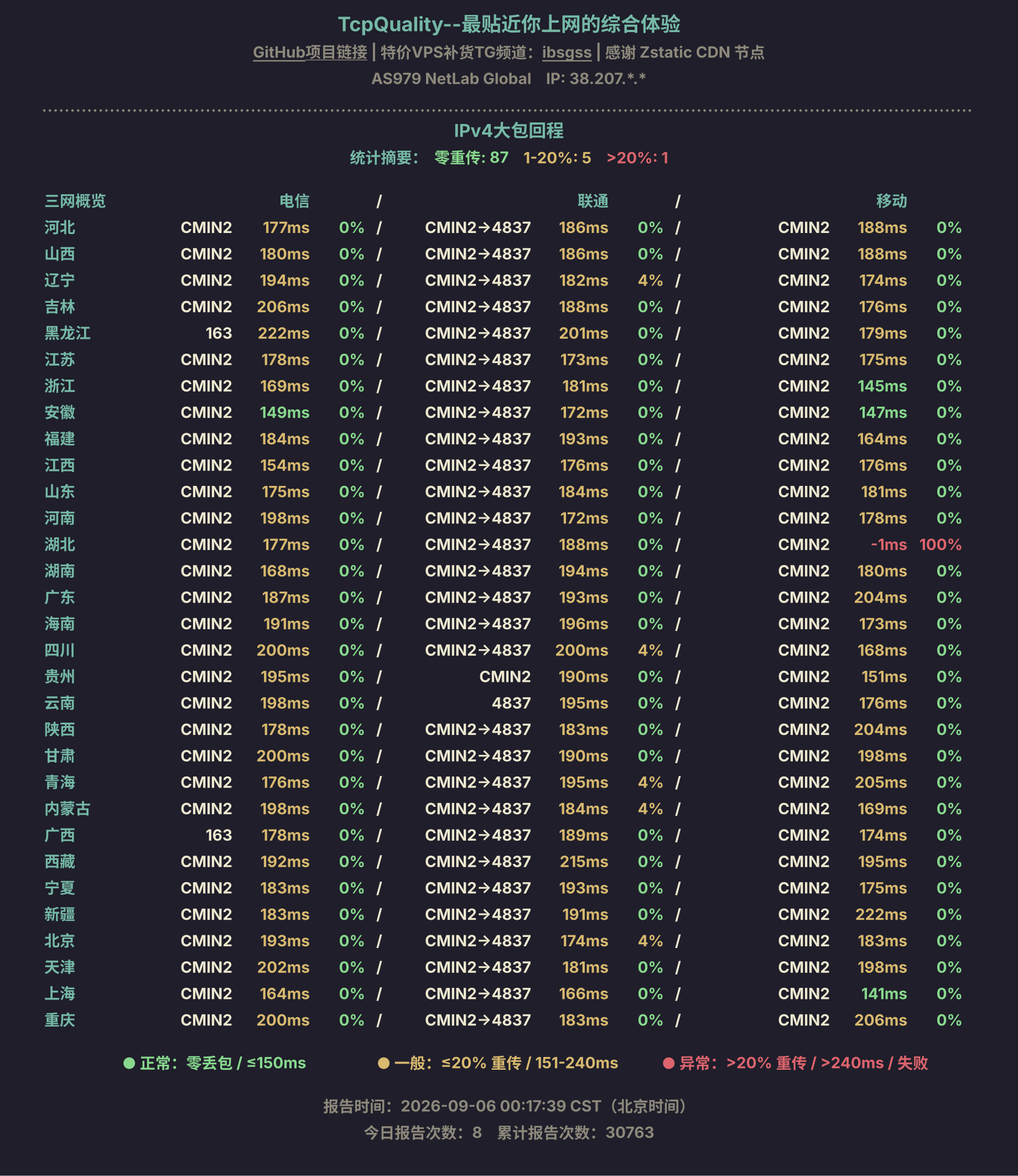 IPv4大包回程