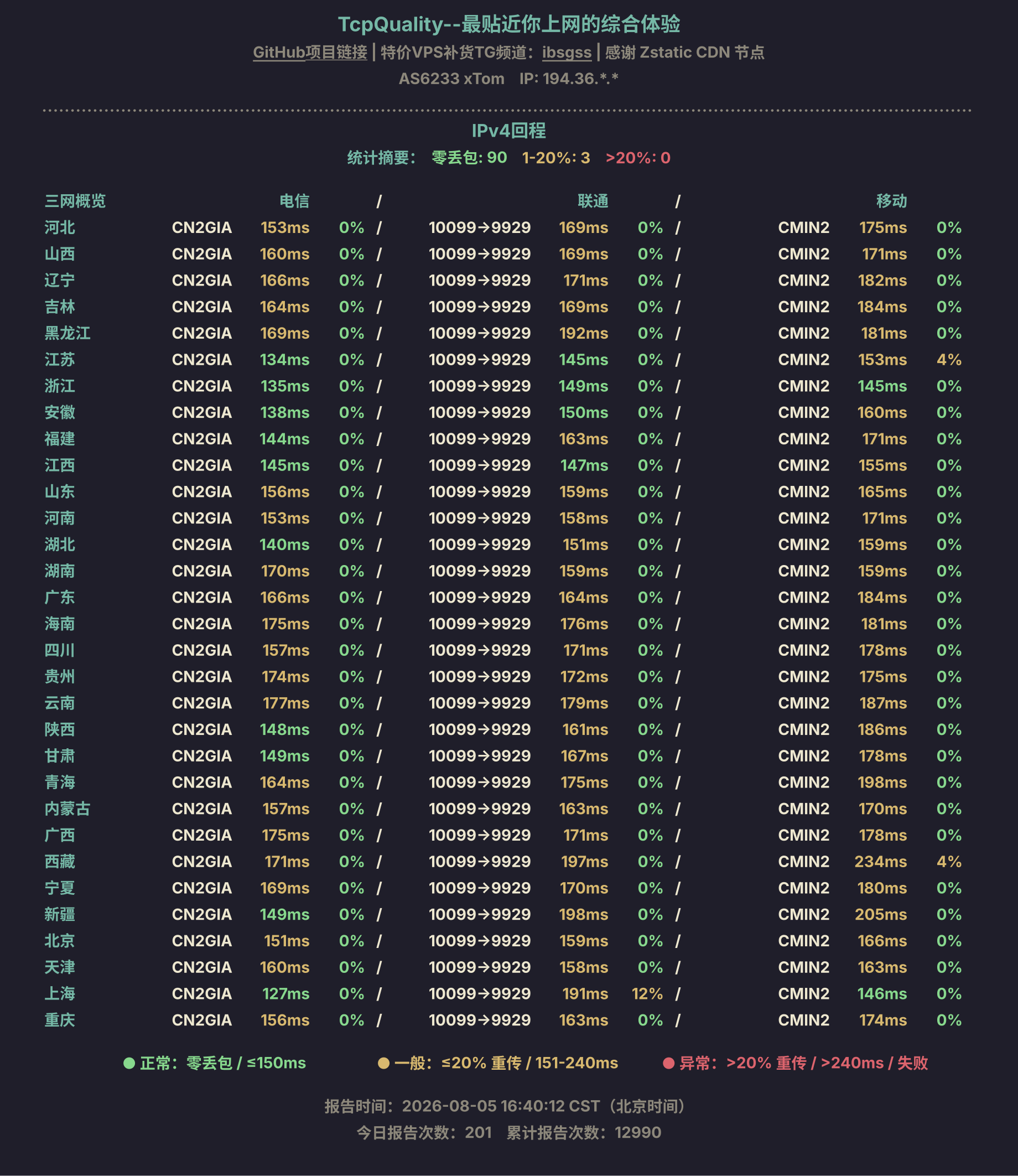IPv4回程