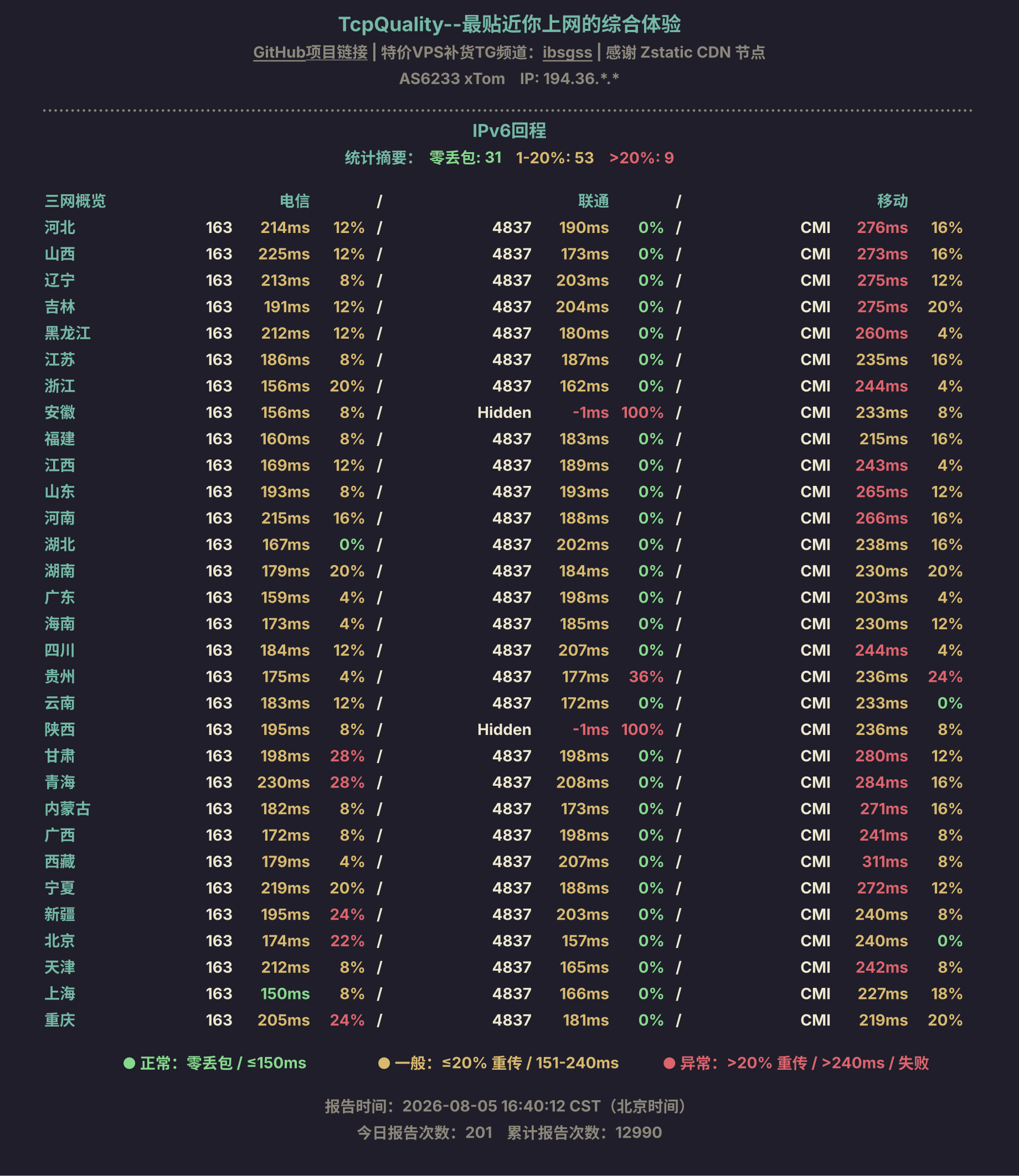 IPv6回程
