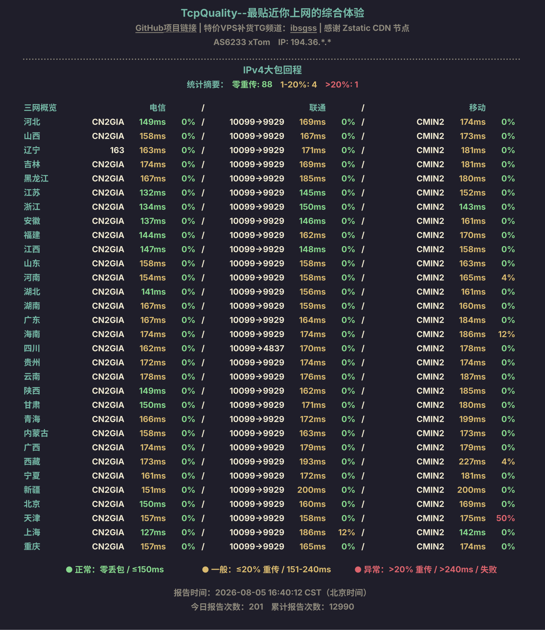 IPv4大包回程