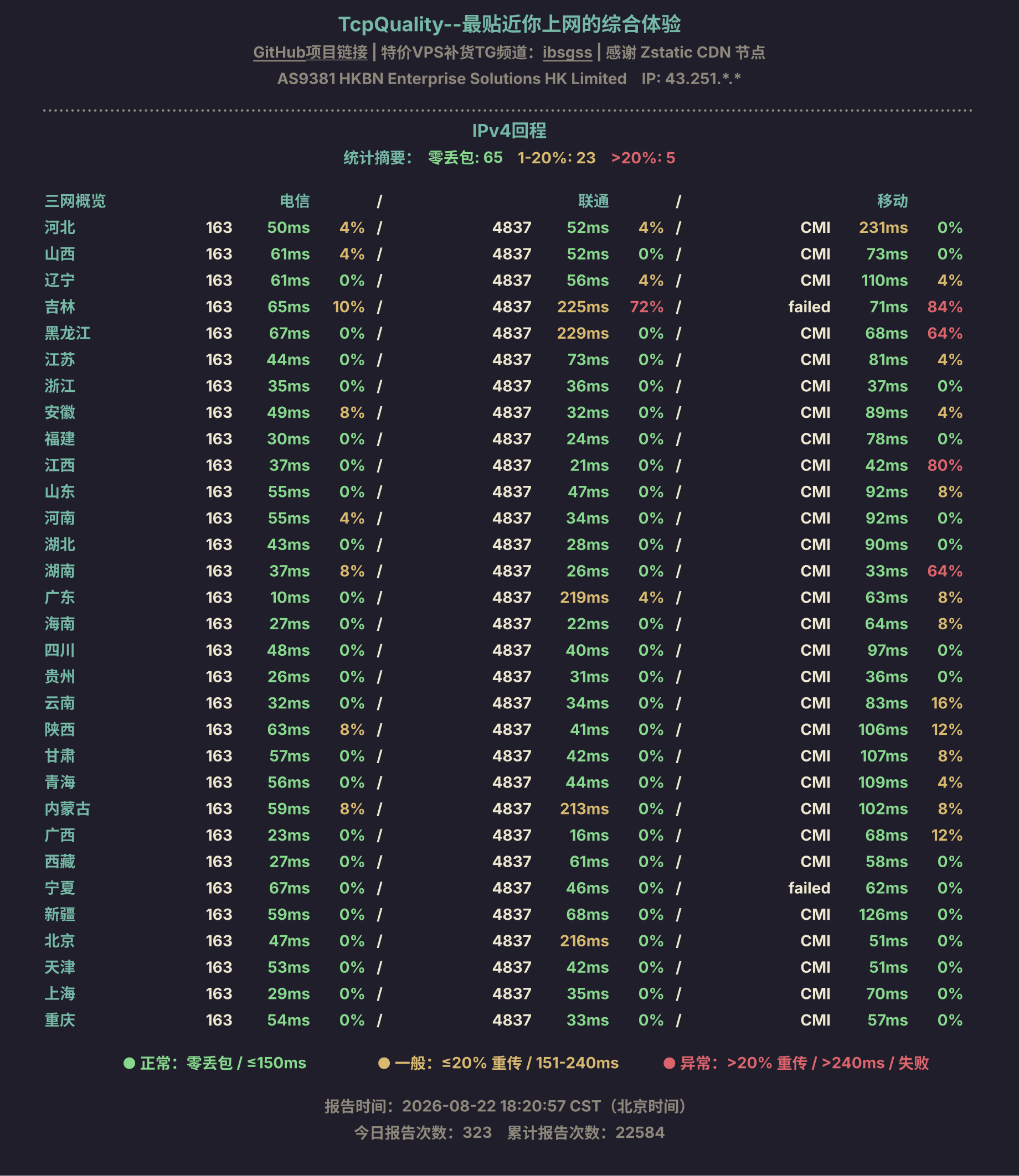 IPv4回程