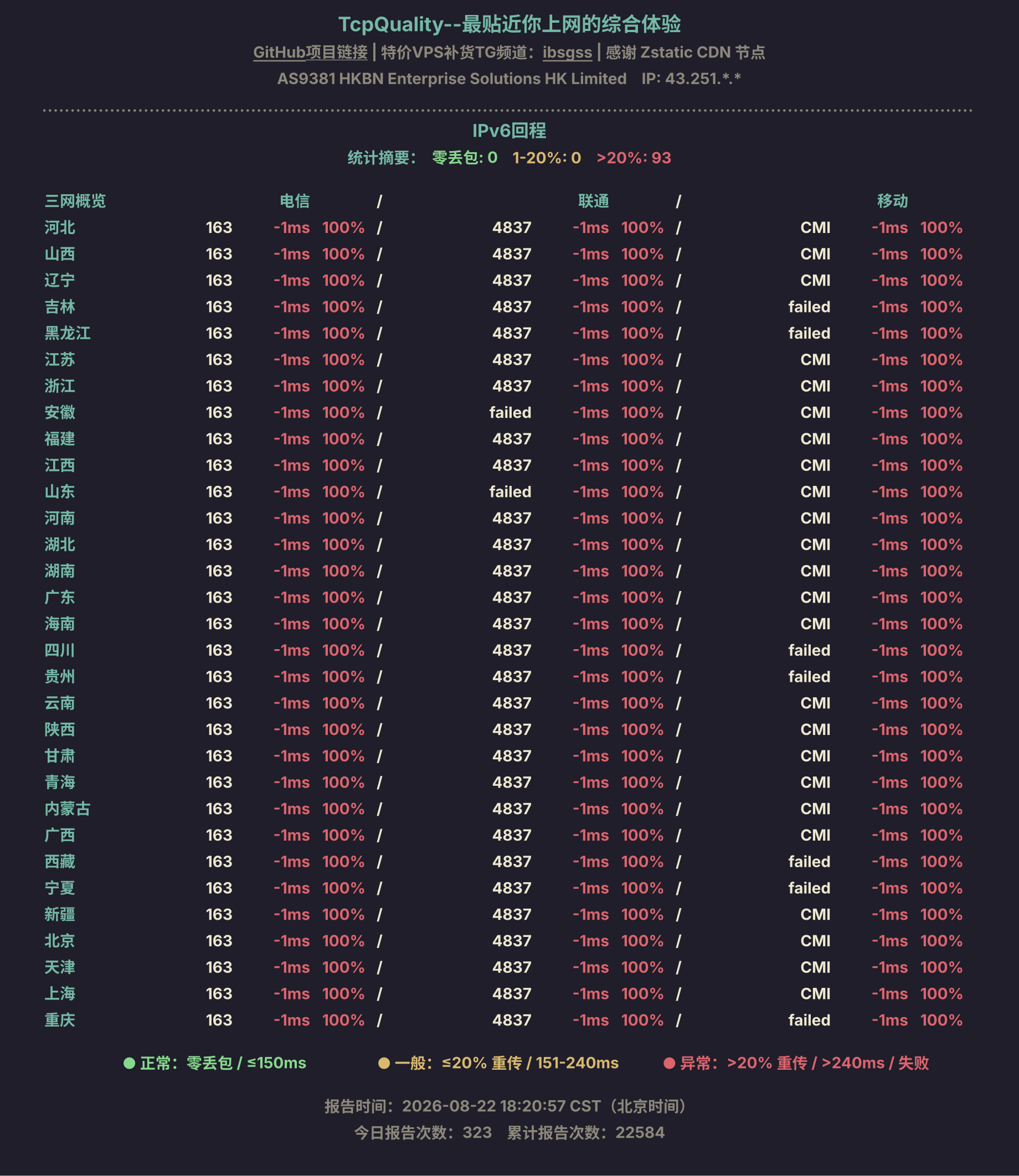 IPv6回程