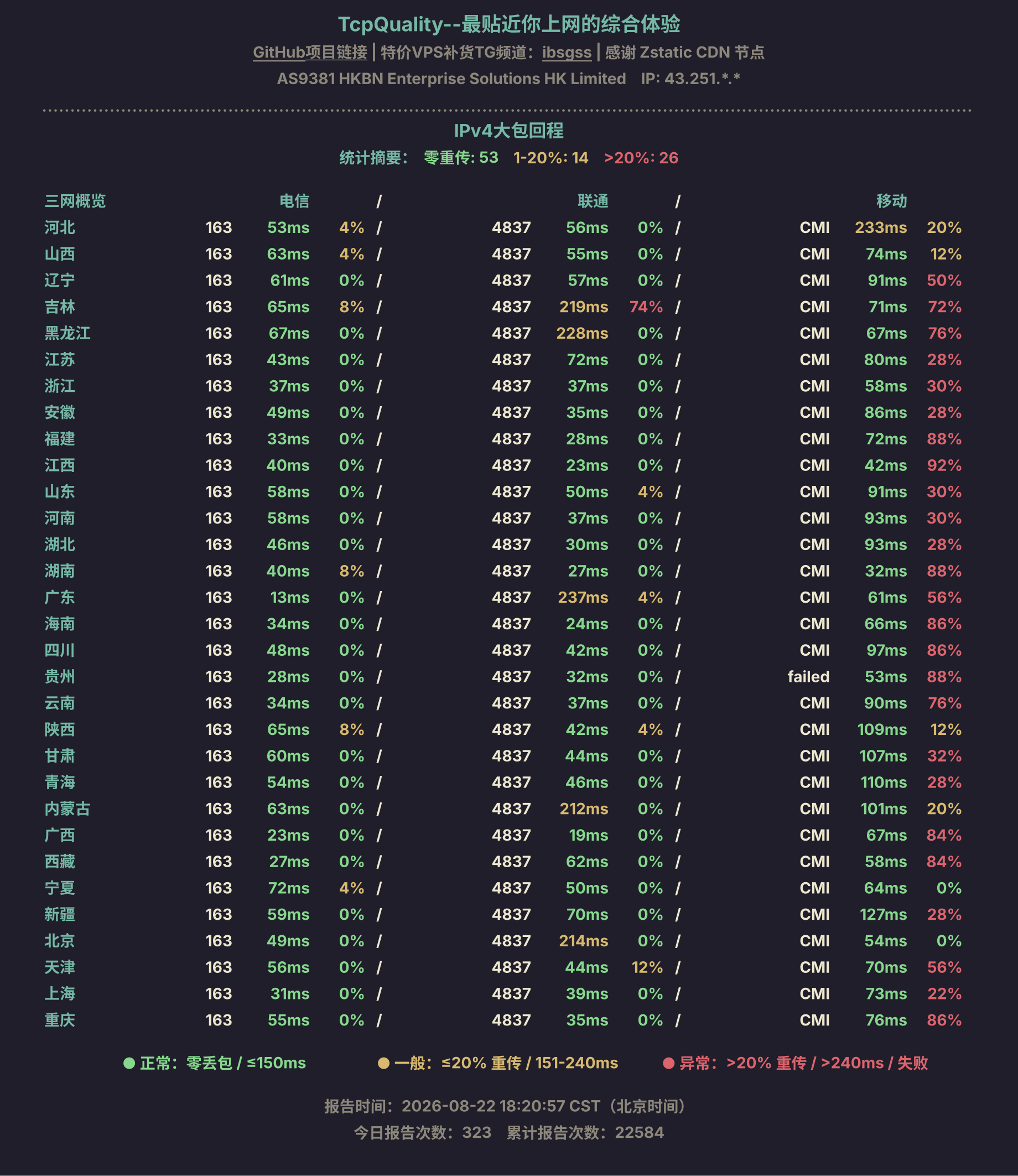 IPv4大包回程