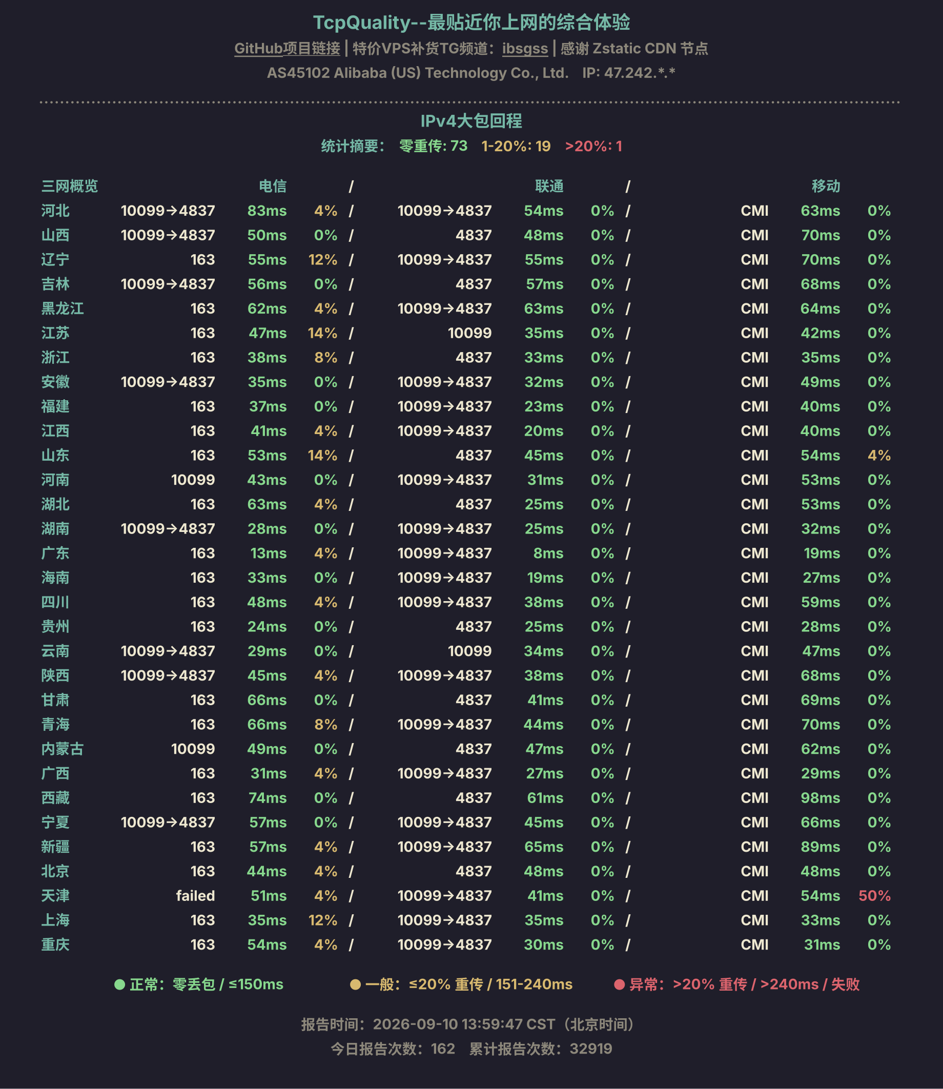 IPv4大包回程
