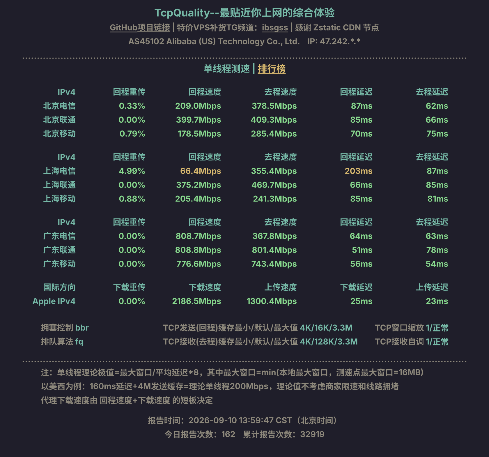单线程测速