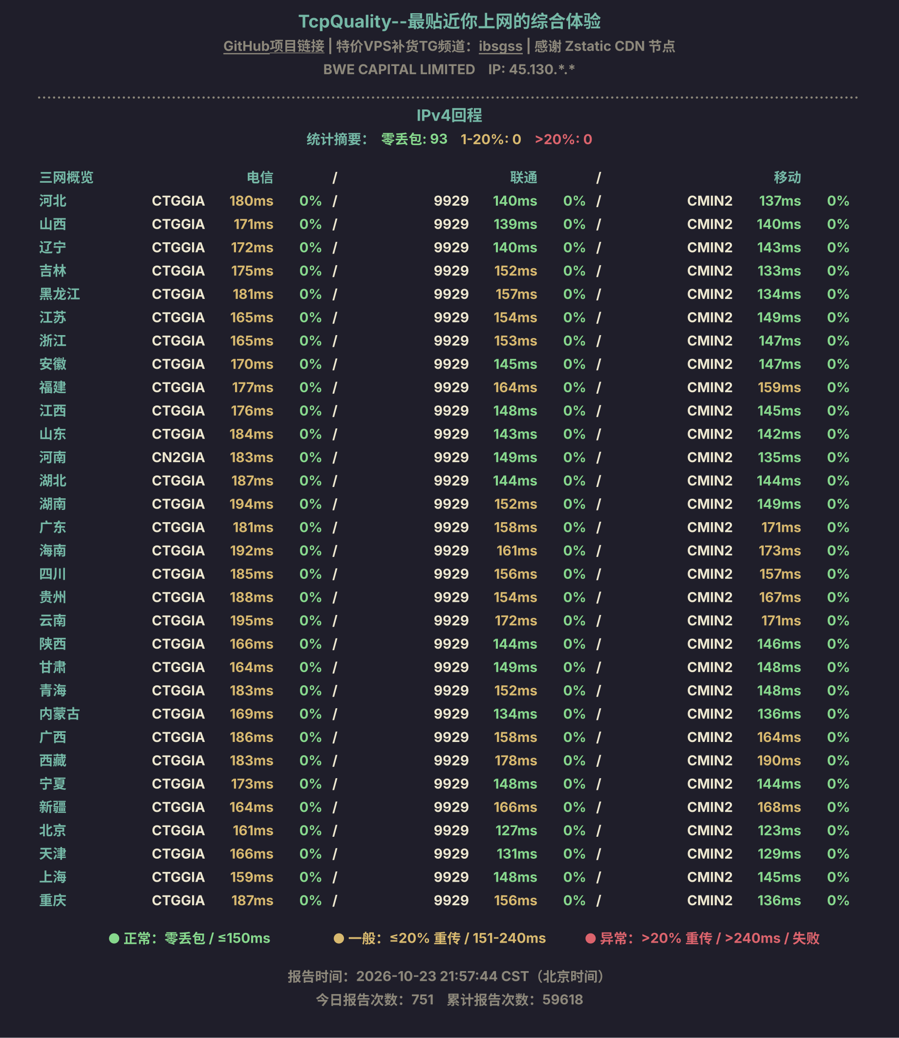 IPv4回程