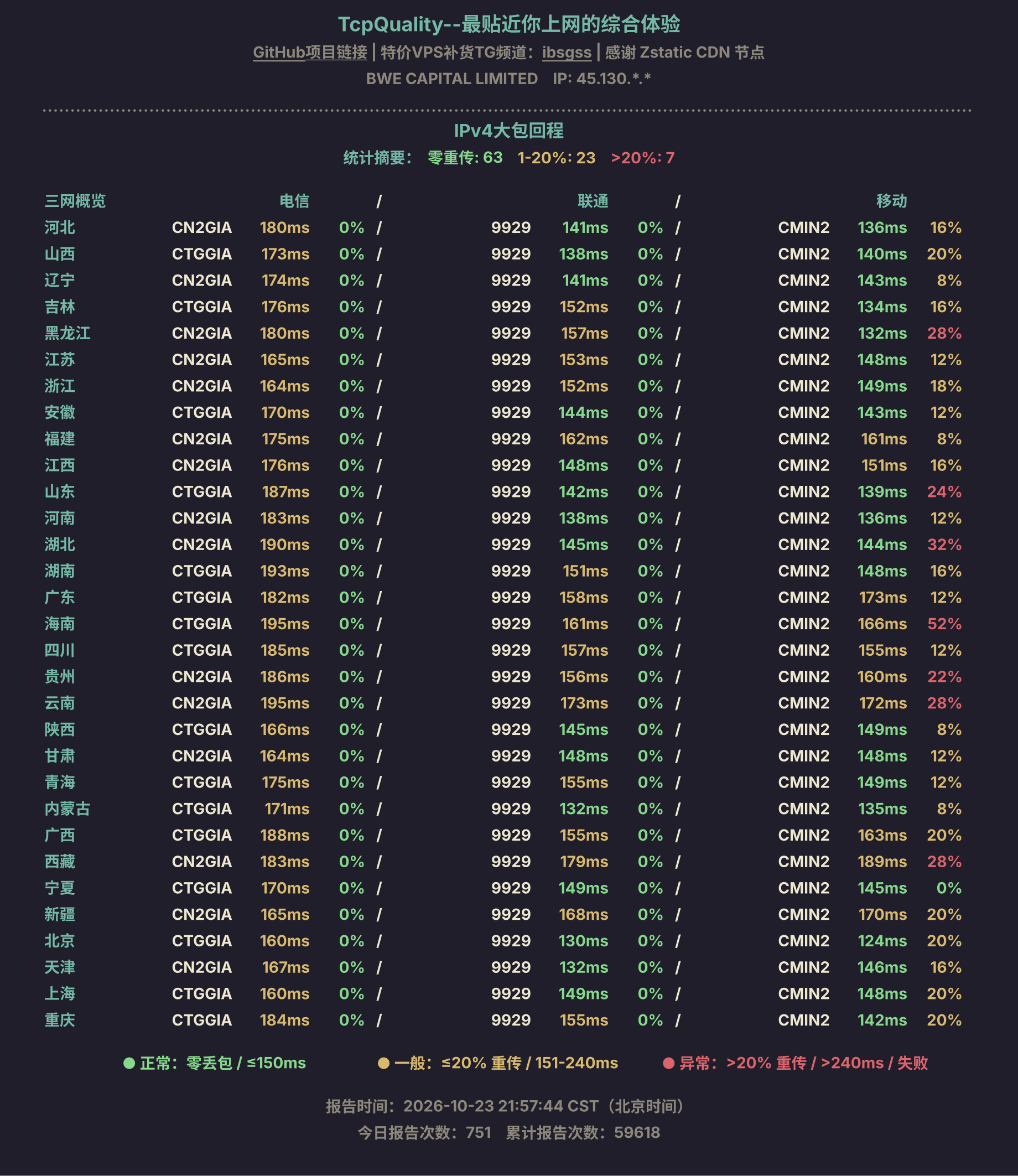 IPv4大包回程